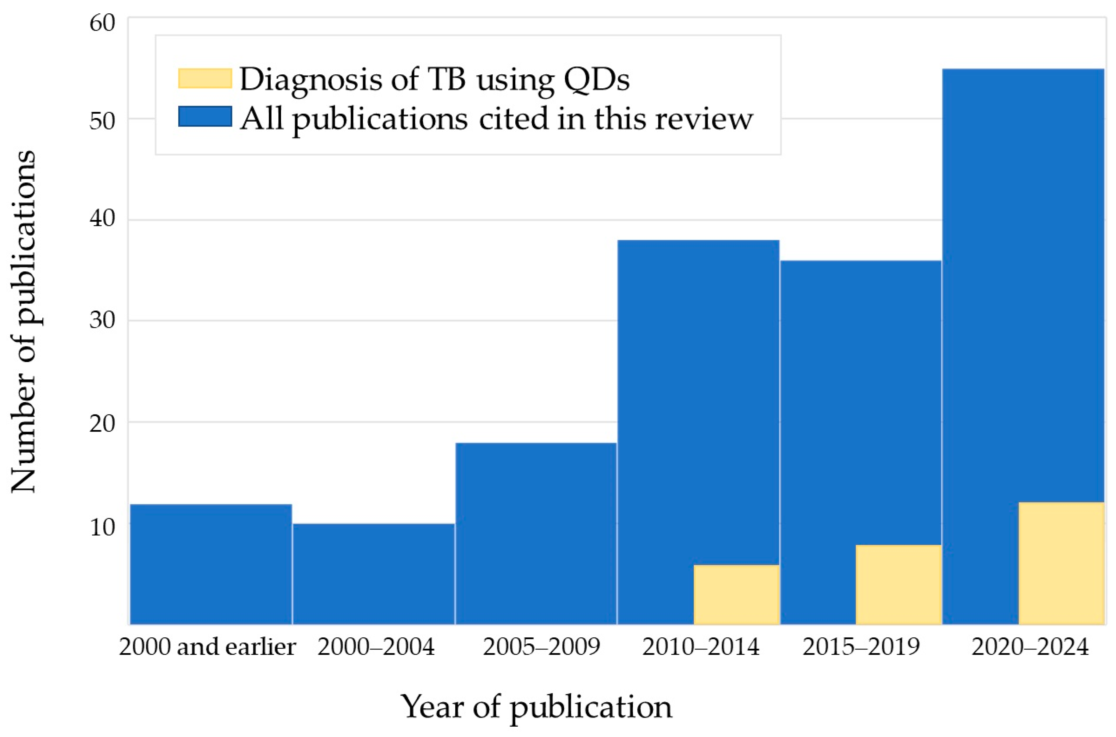 Nanomaterials 14 01553 g003 Nanomaterials 14 01553 g003