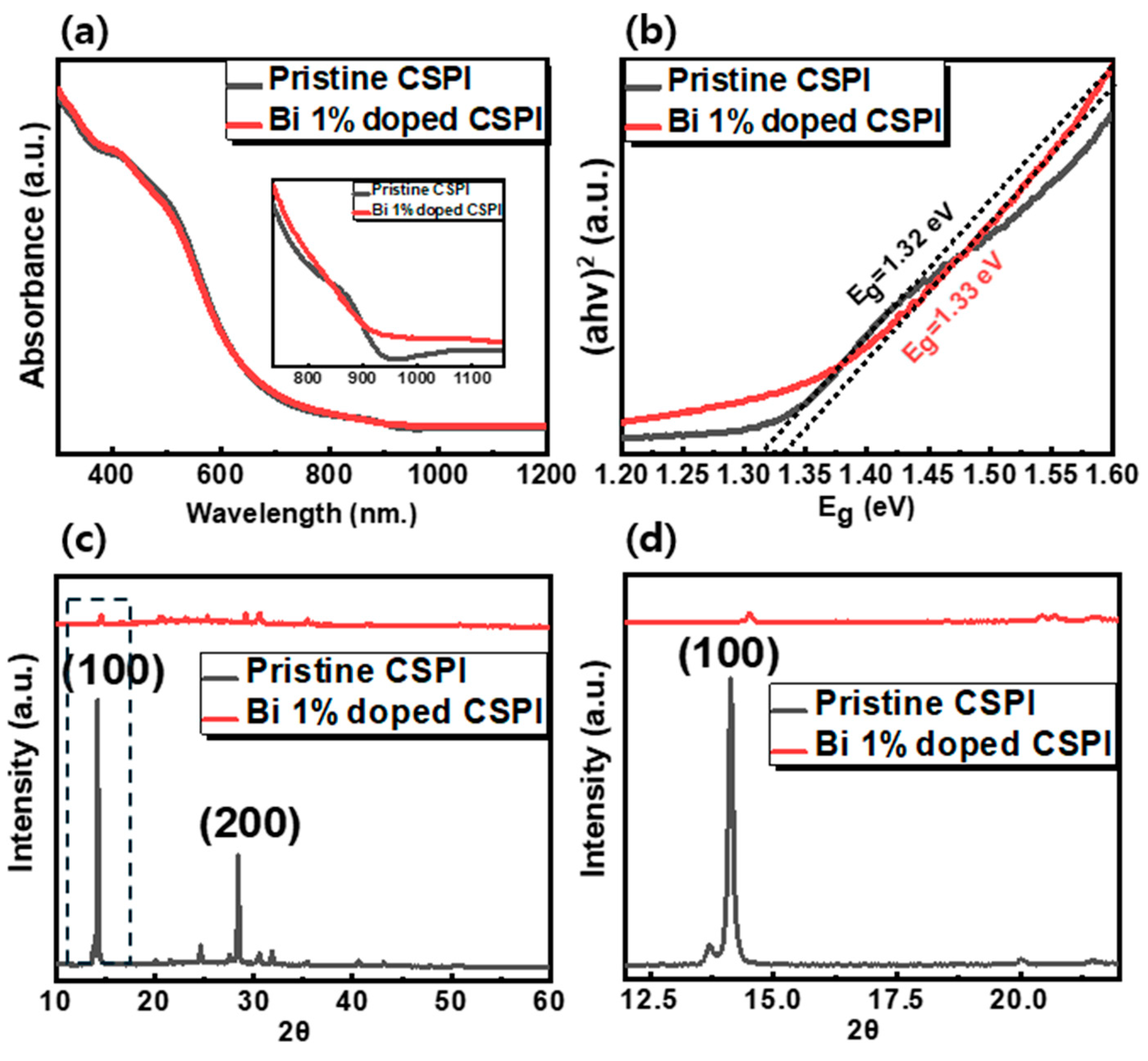 Nanomaterials 14 01554 g001
