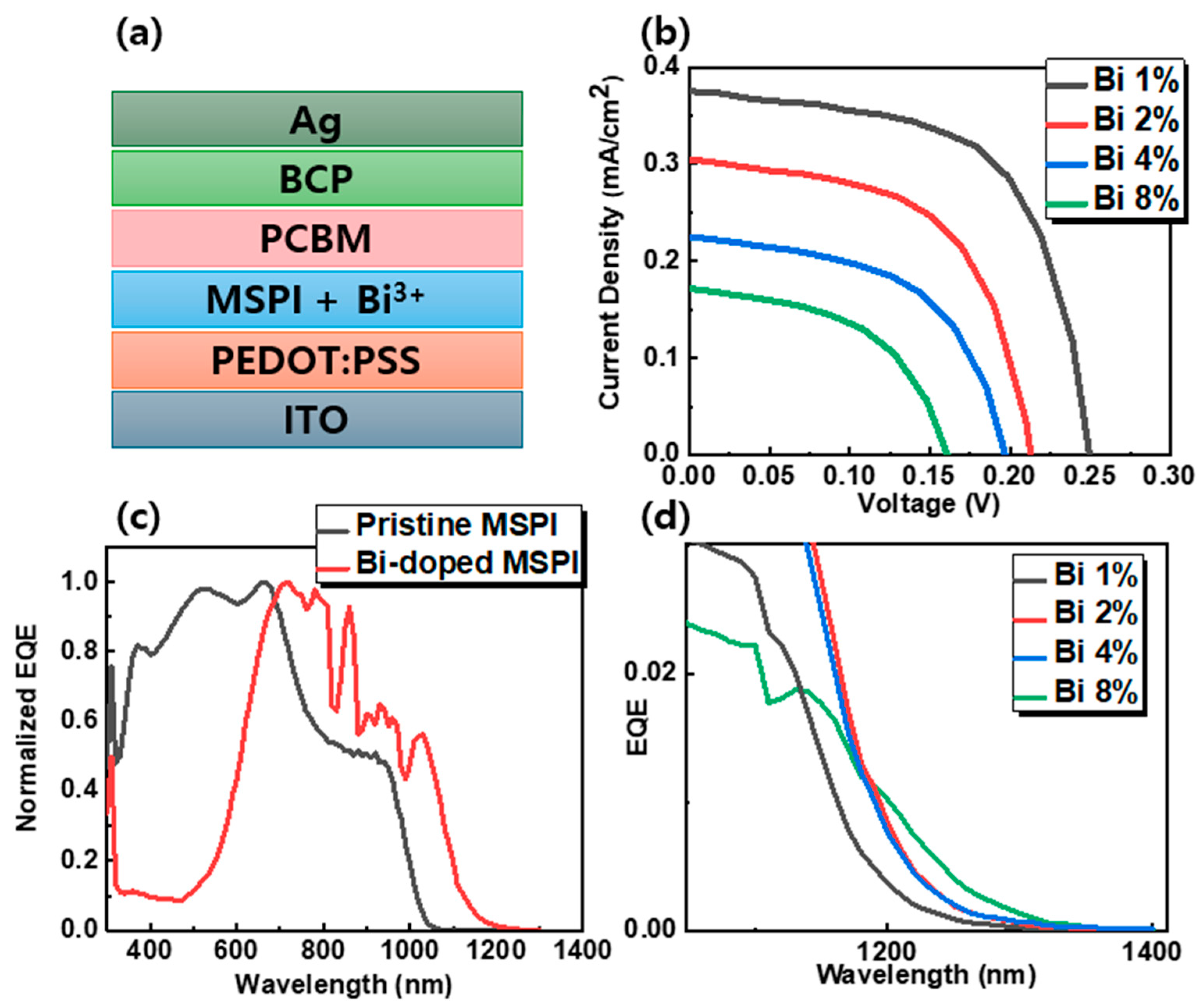 Nanomaterials 14 01554 g004