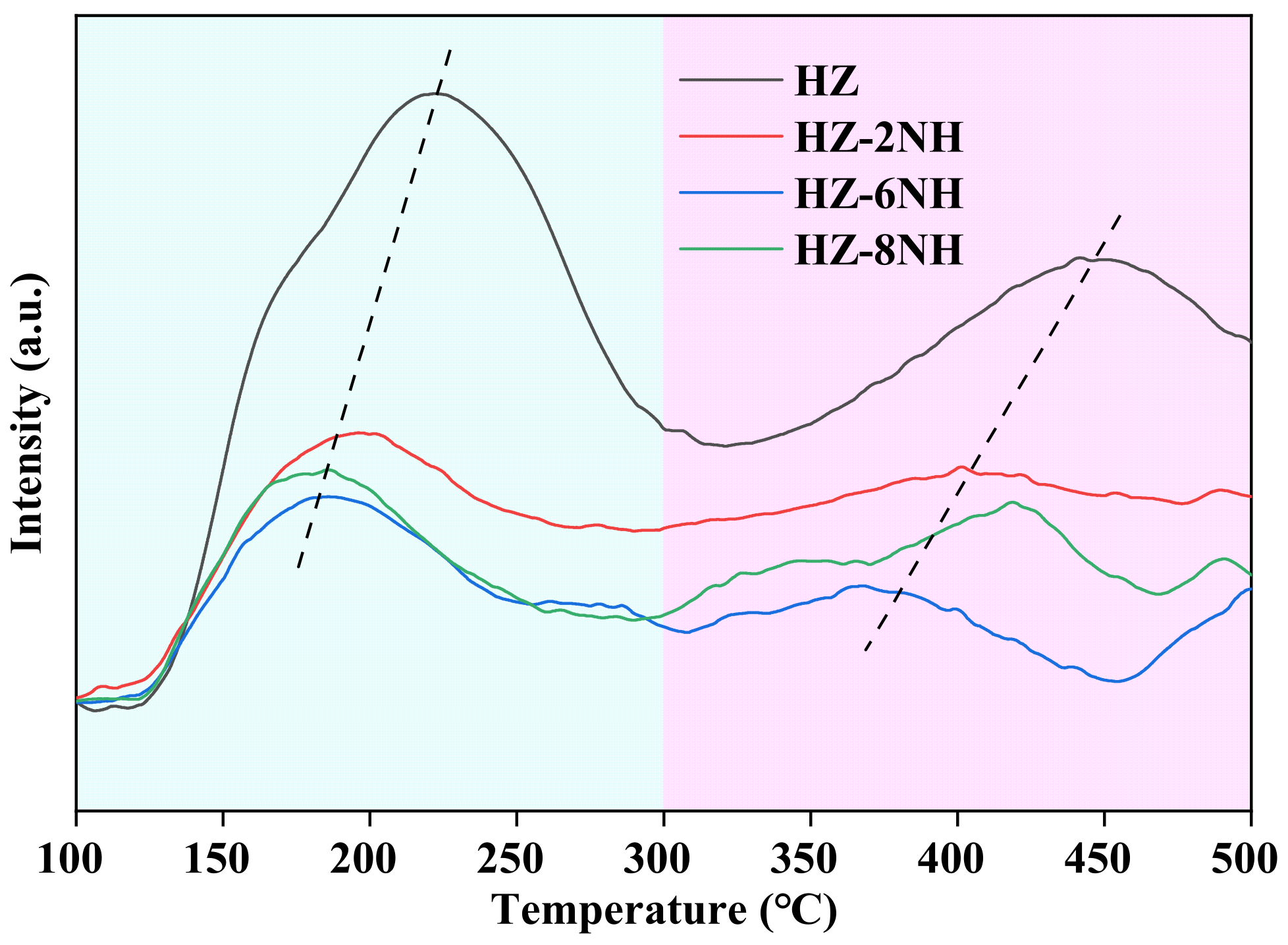 Nanomaterials 14 01558 g003