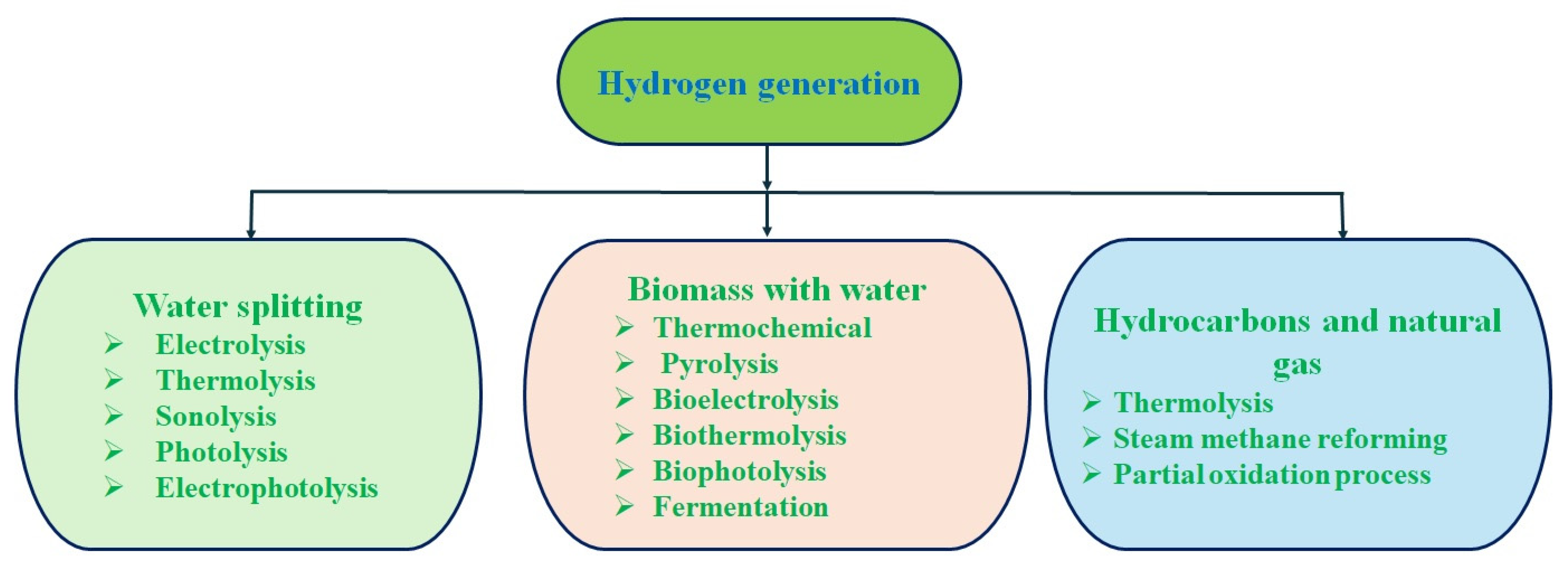 Nanomaterials 14 01560 g001