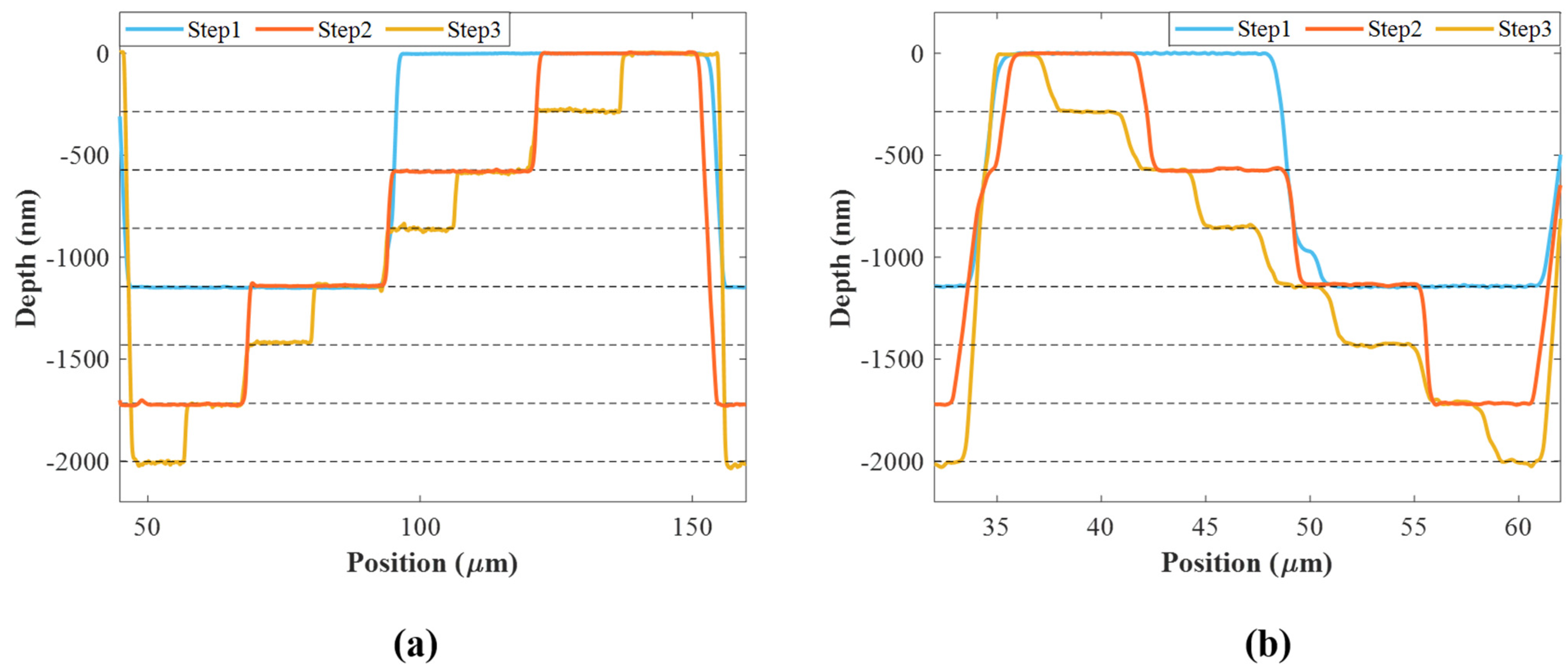 Nanomaterials 14 01563 g005