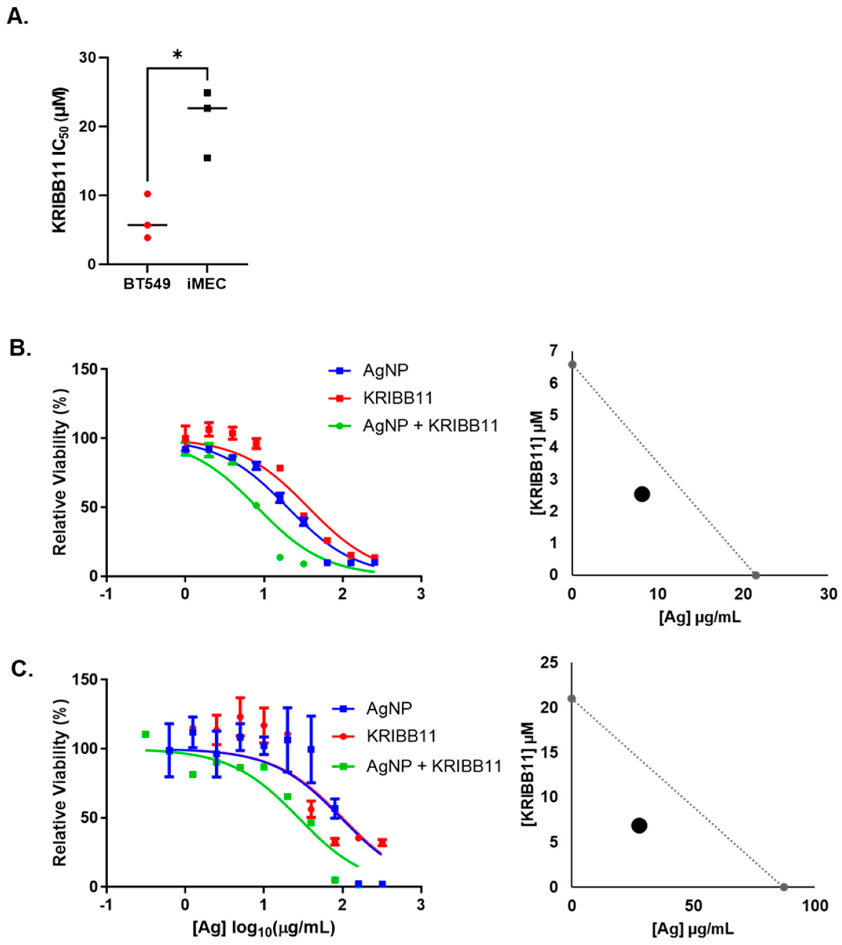 Nanomaterials 14 01564 g003