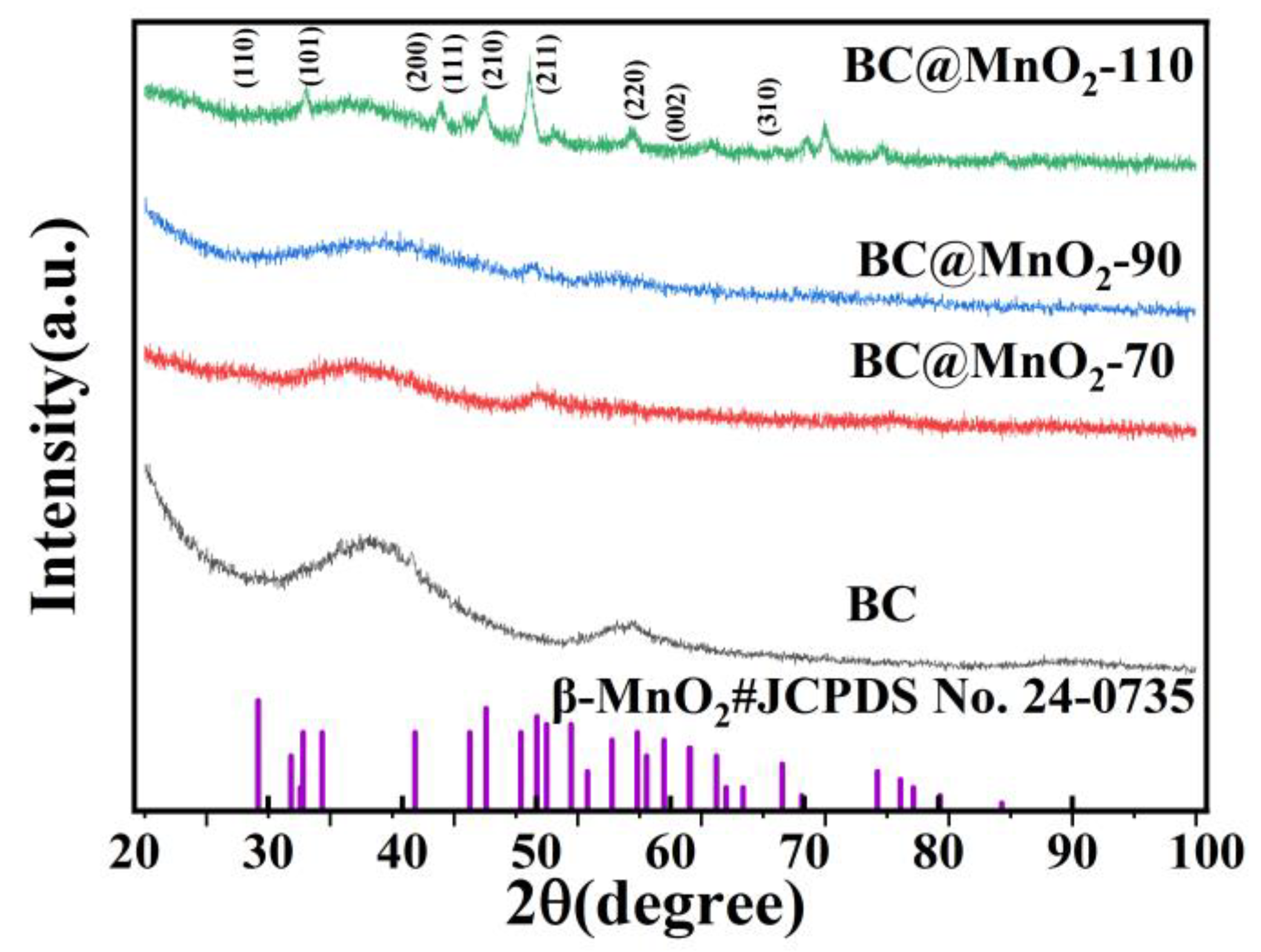 Nanomaterials 14 01565 g004