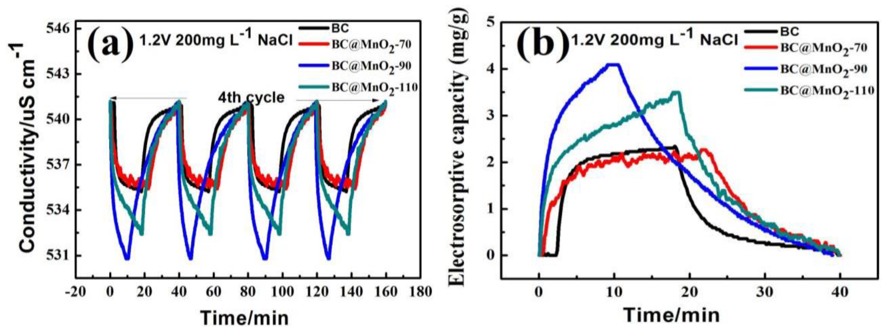 Nanomaterials 14 01565 g006