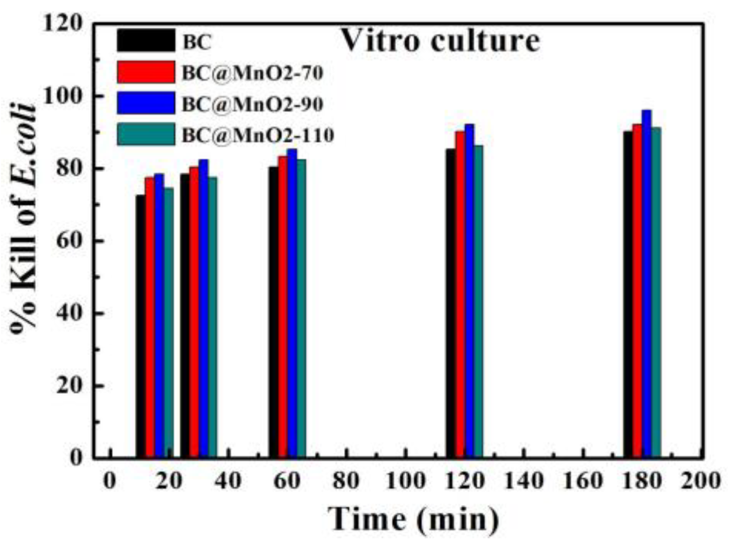 Nanomaterials 14 01565 g008