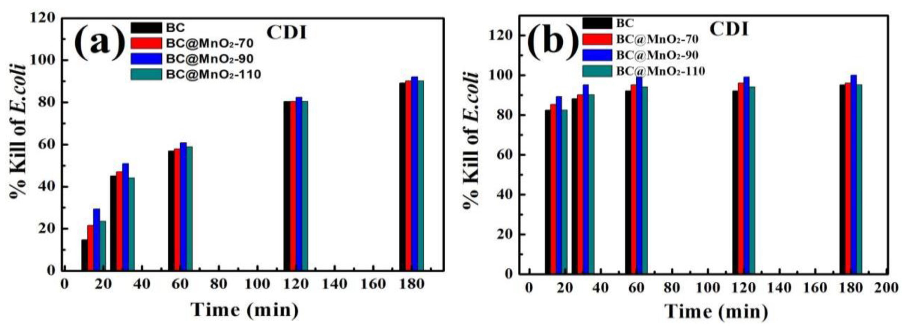 Nanomaterials 14 01565 g011