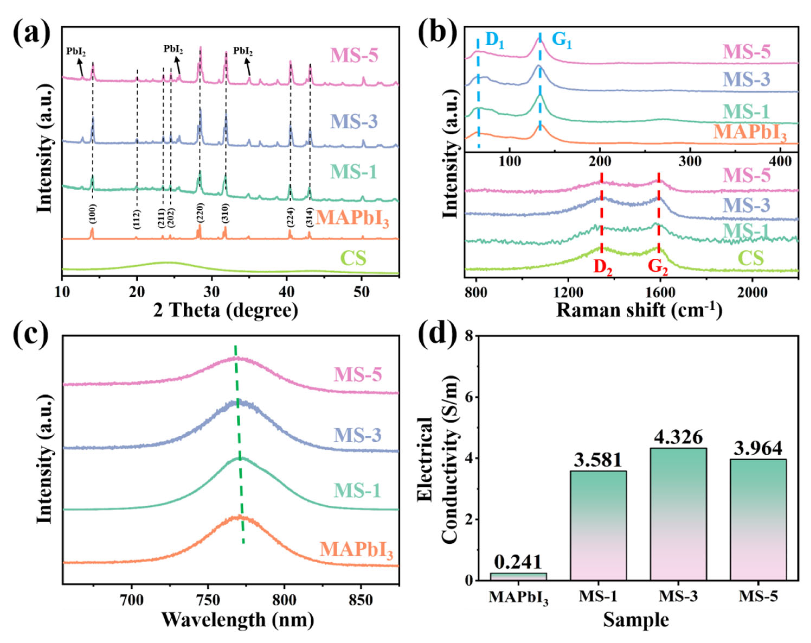 Nanomaterials 14 01566 g001