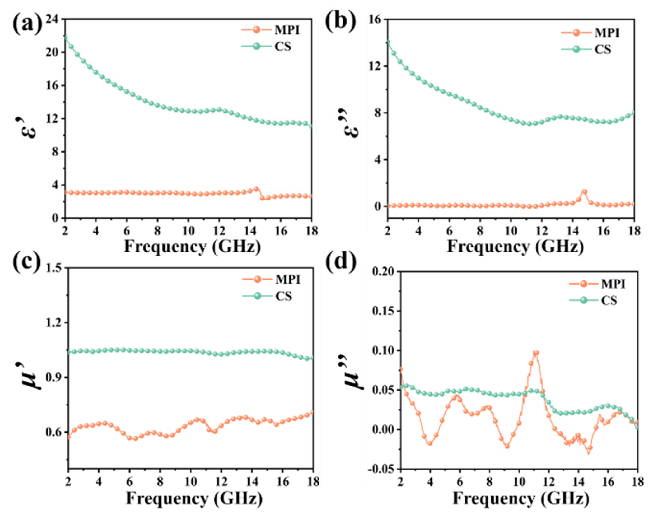 Nanomaterials 14 01566 g003