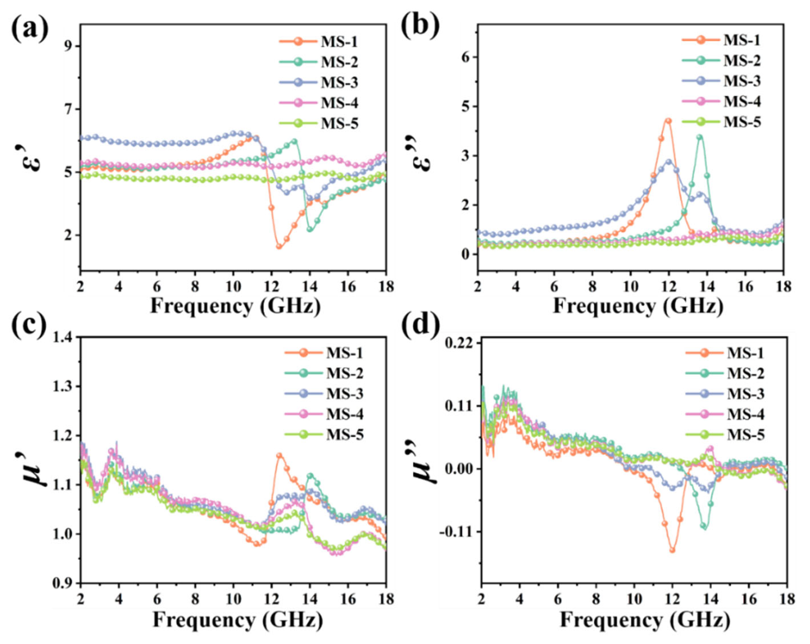 Nanomaterials 14 01566 g004