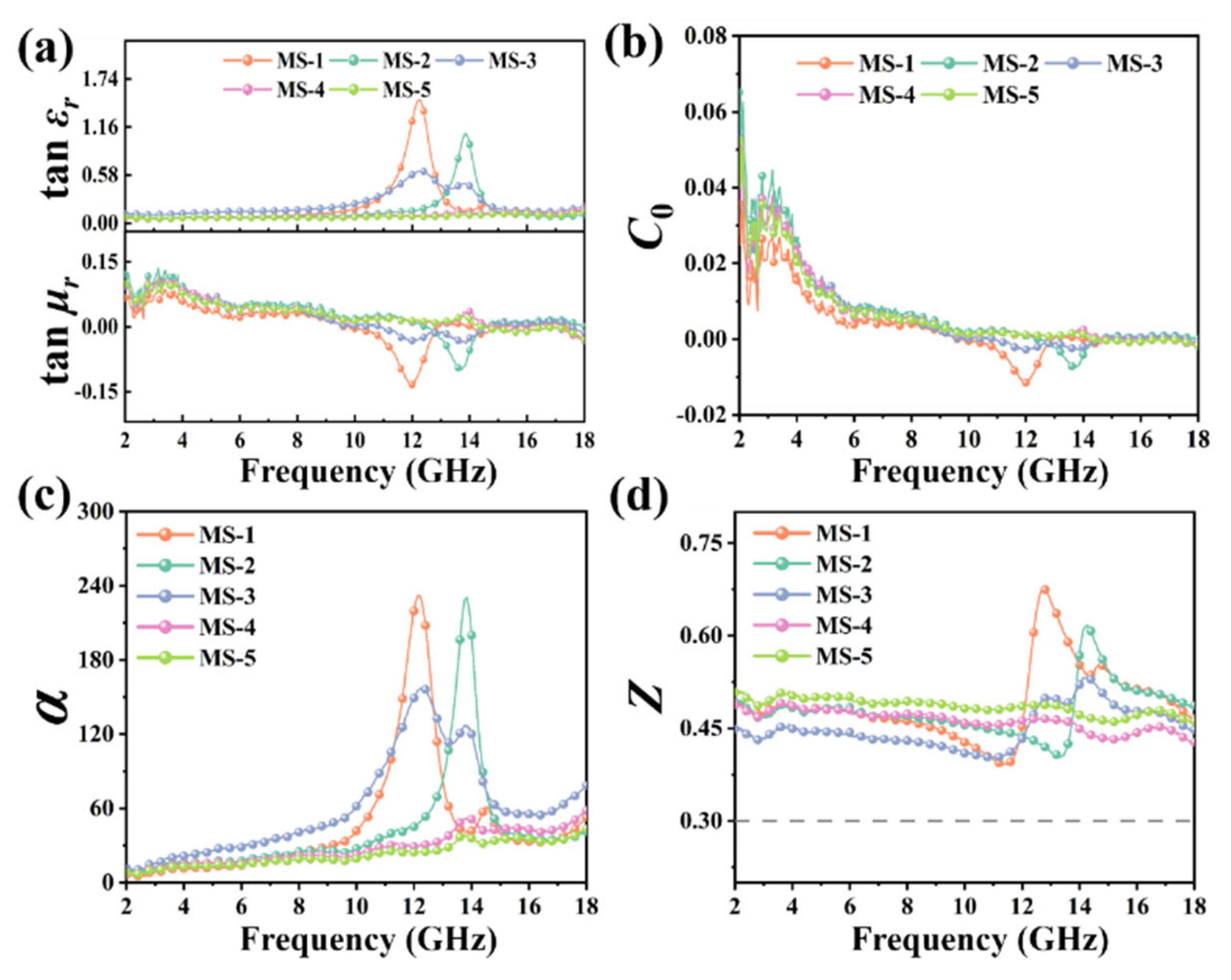 Nanomaterials 14 01566 g005