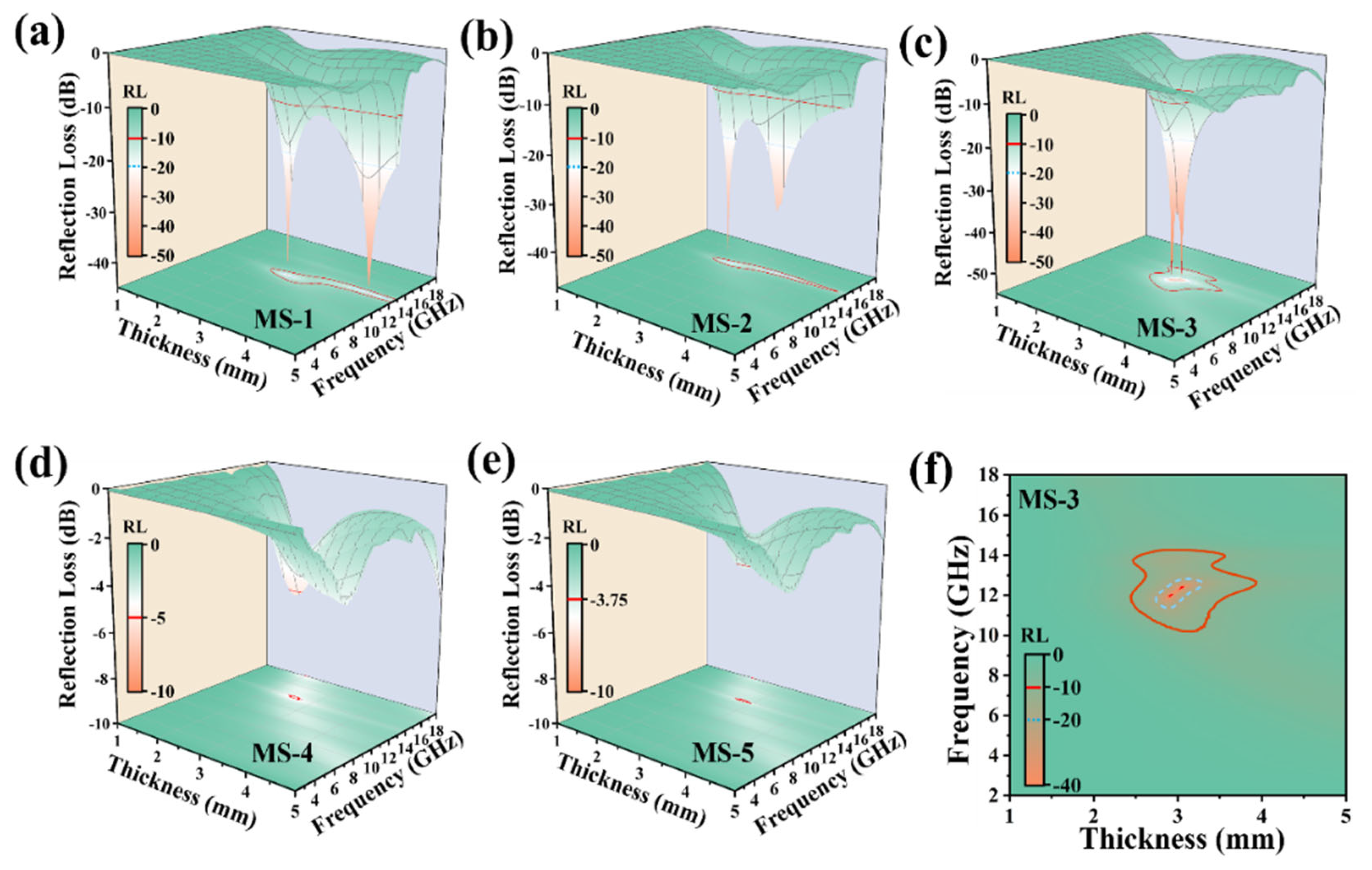 Nanomaterials 14 01566 g006