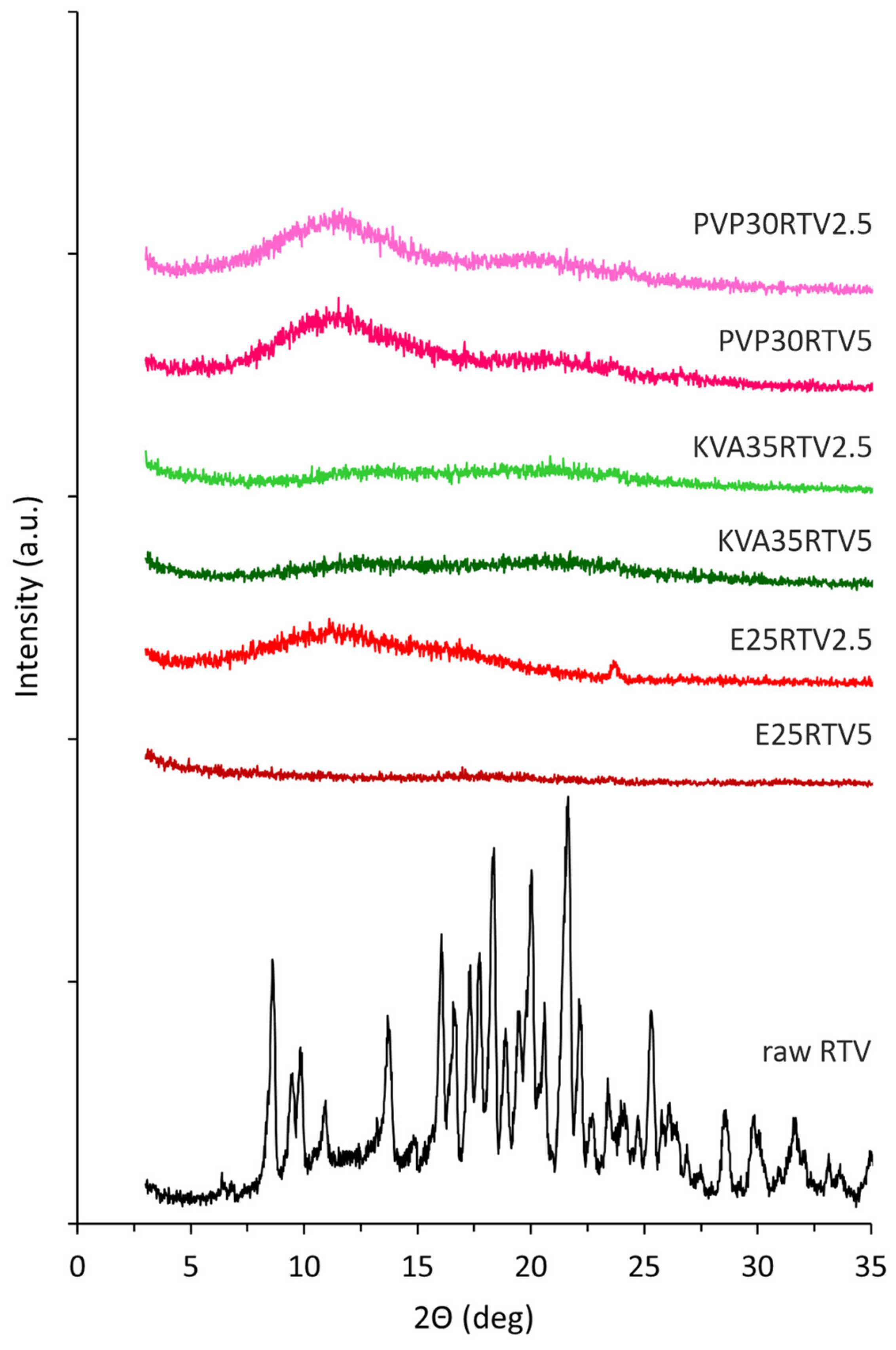 Nanomaterials 14 01569 g006