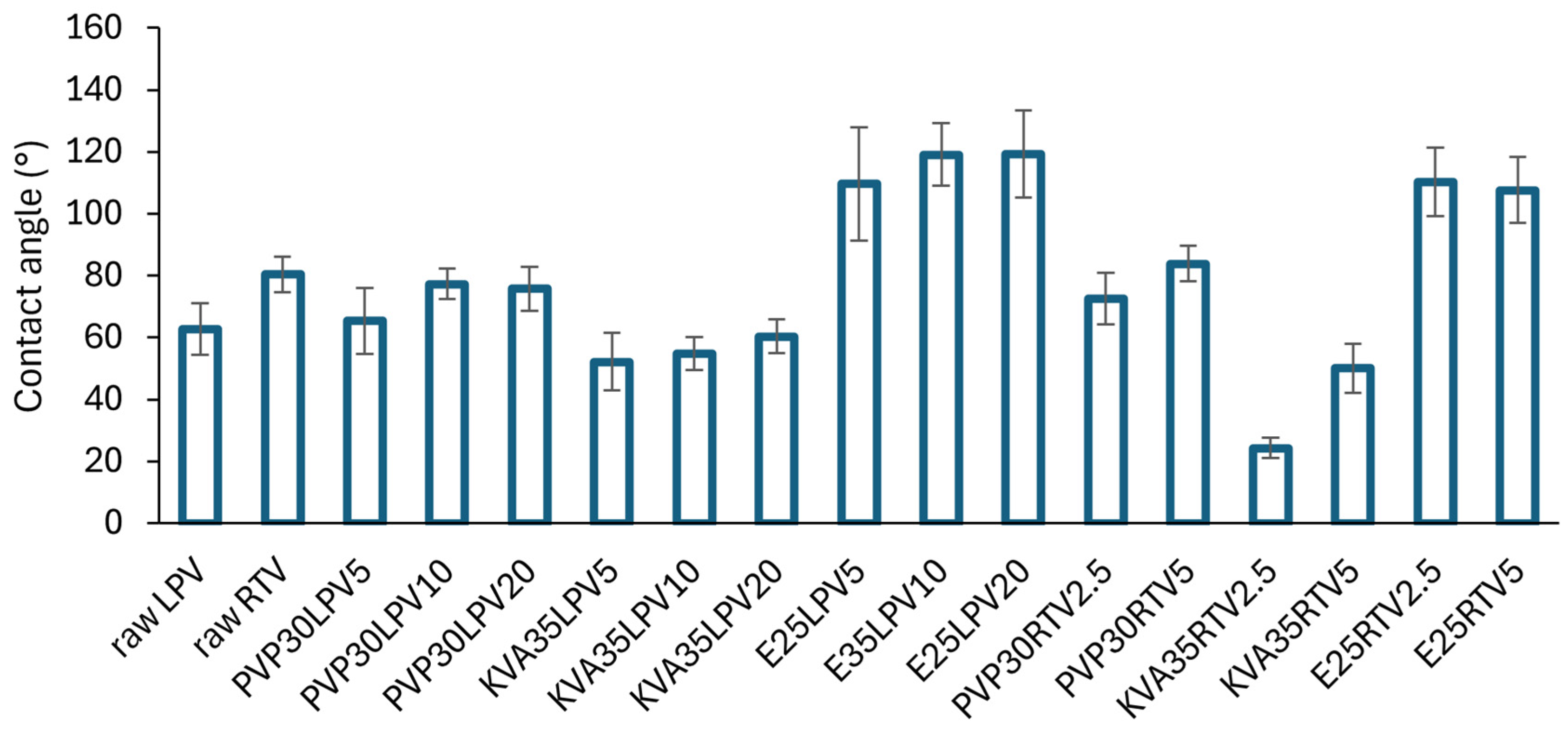 Nanomaterials 14 01569 g007
