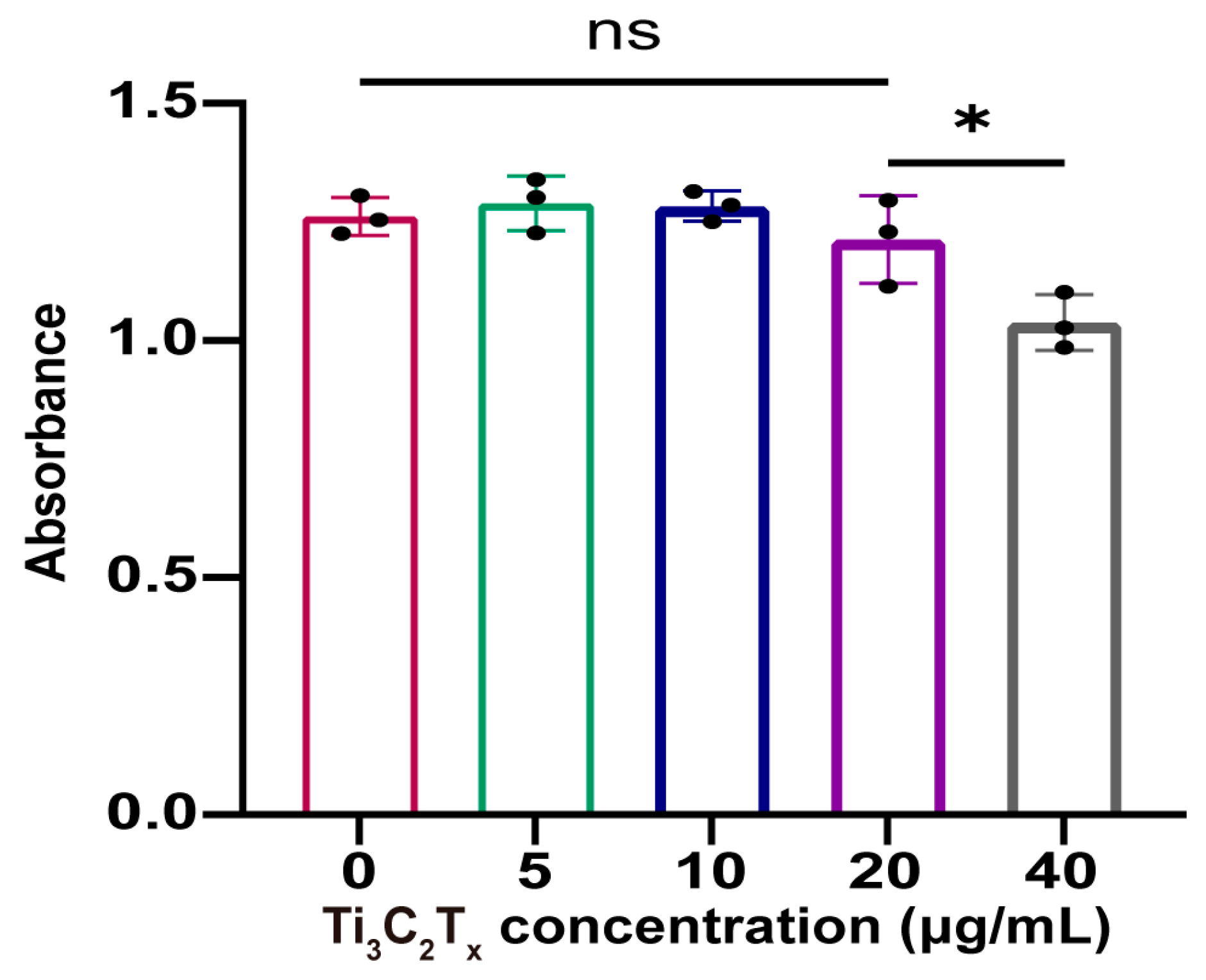 Nanomaterials 14 01572 g002