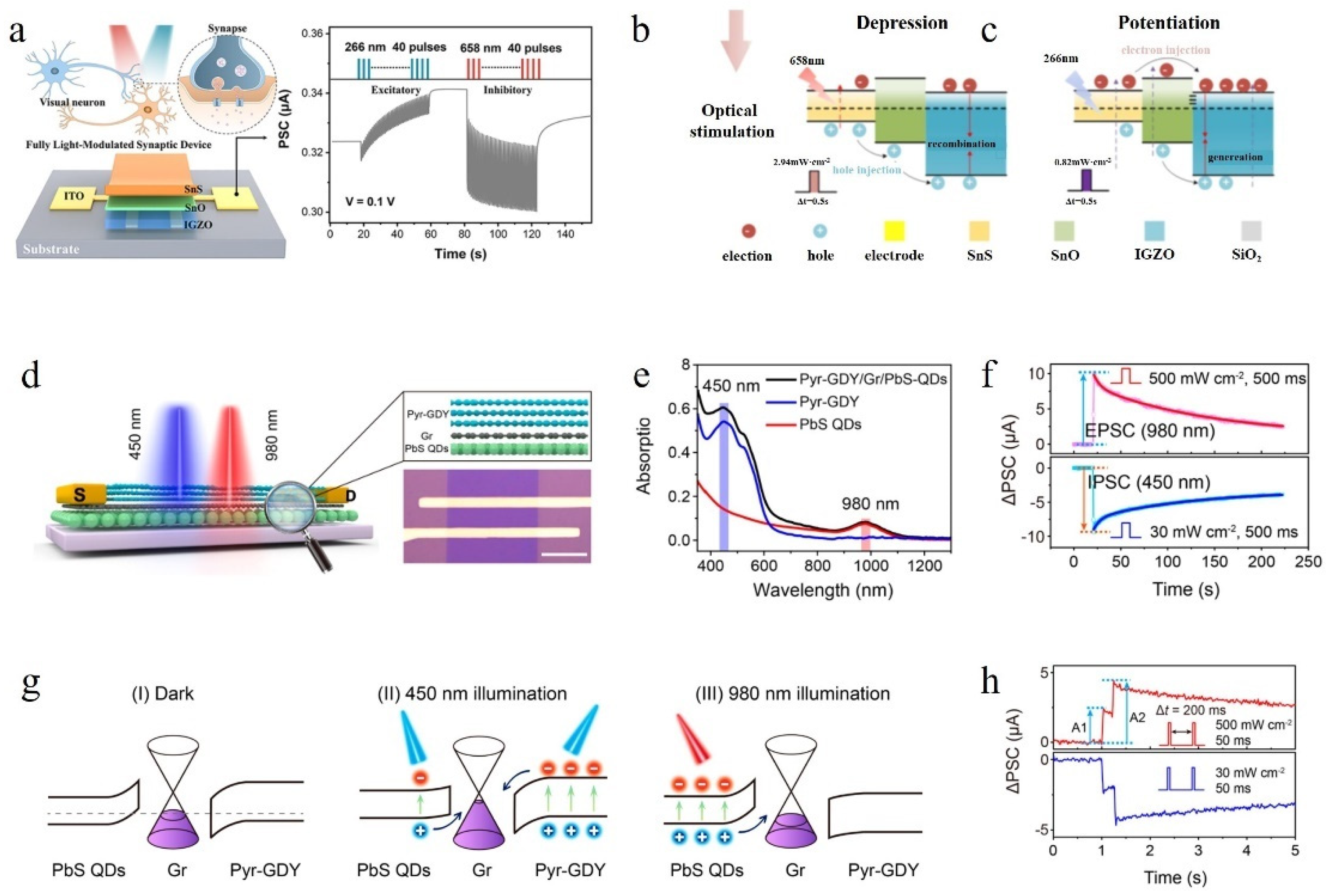 Nanomaterials 14 01573 g007