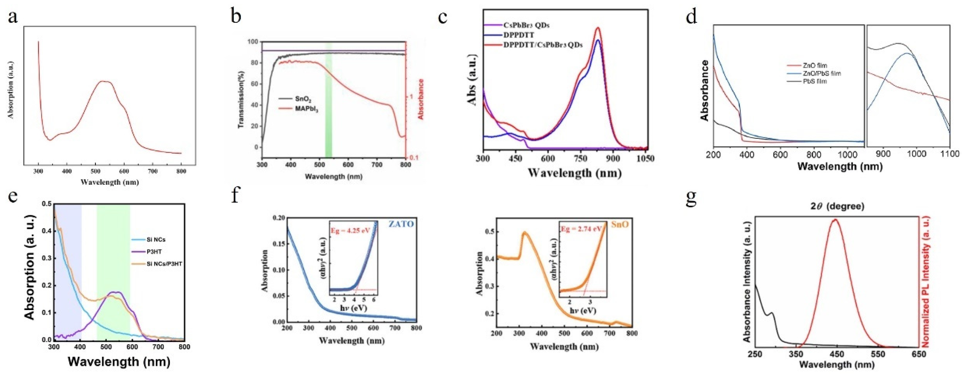 Nanomaterials 14 01573 g011
