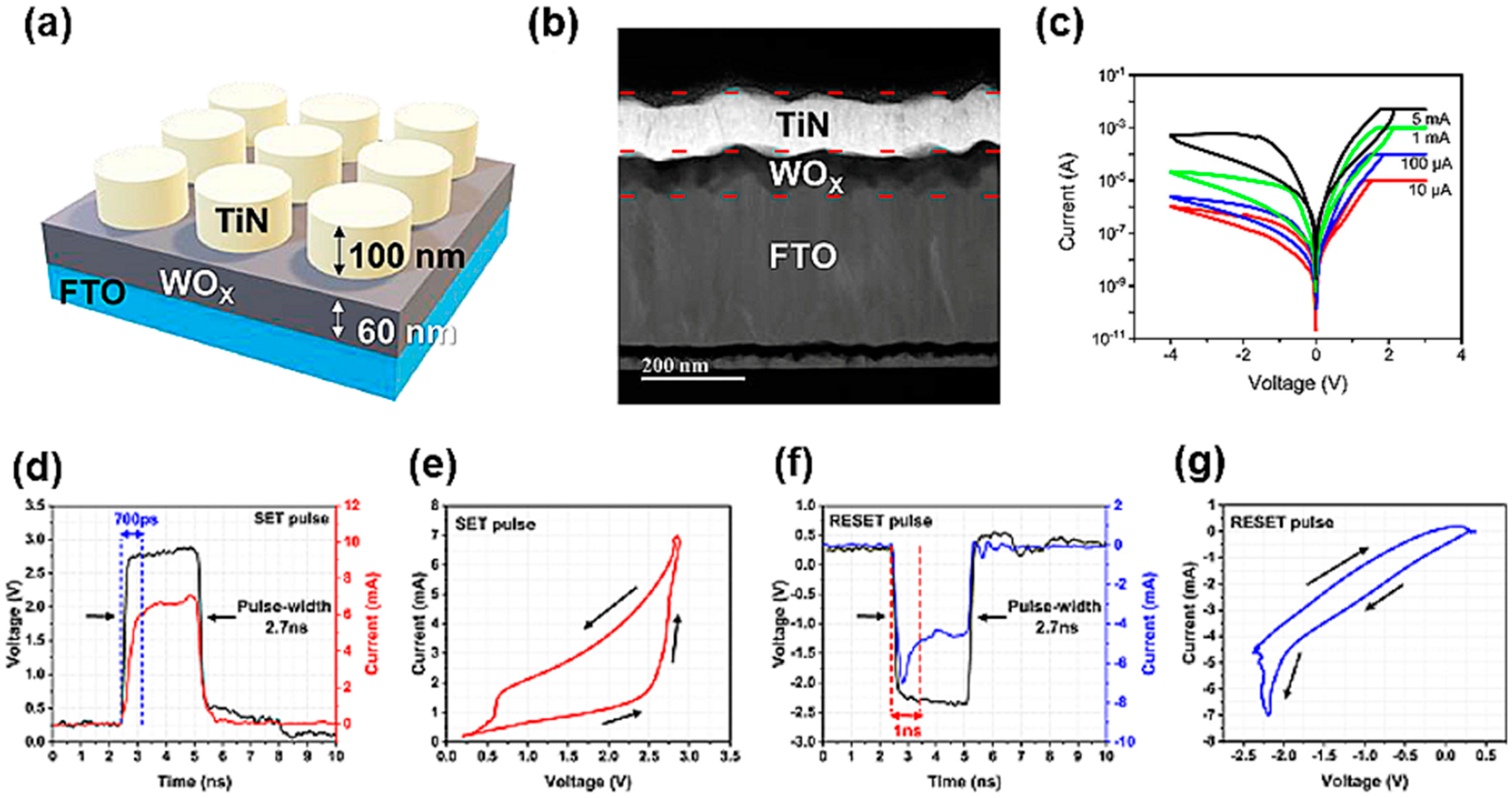 Nanomaterials 14 01575 g004
