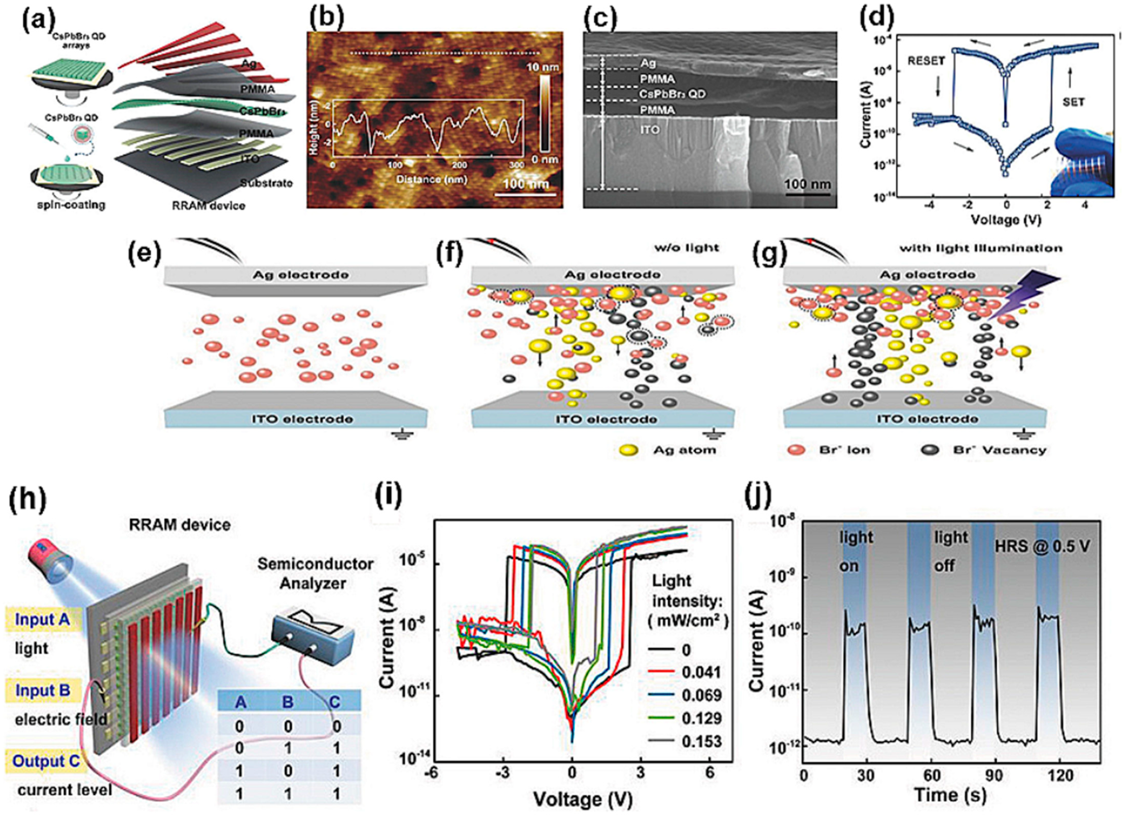 Nanomaterials 14 01575 g007
