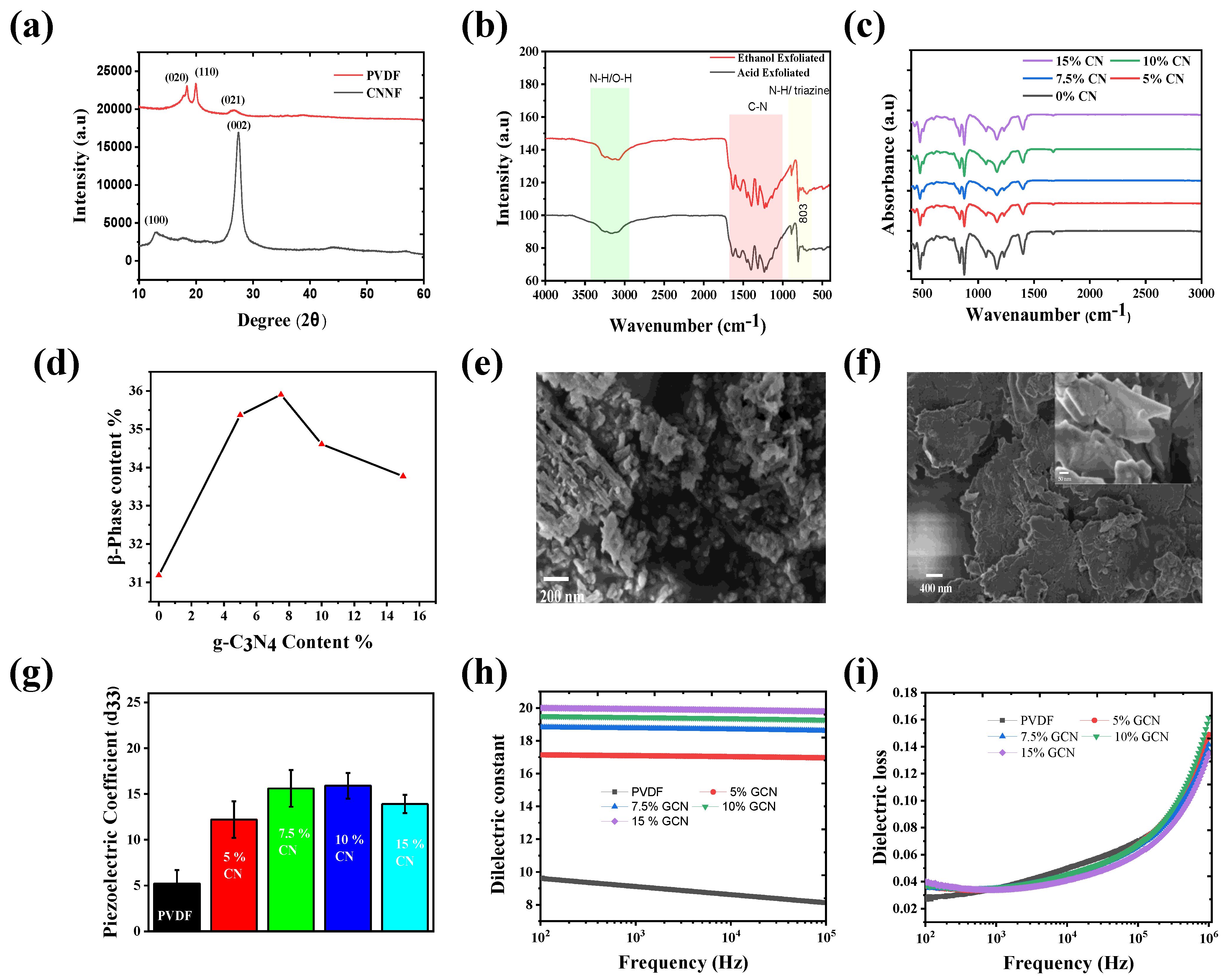 Nanomaterials 14 01578 g002