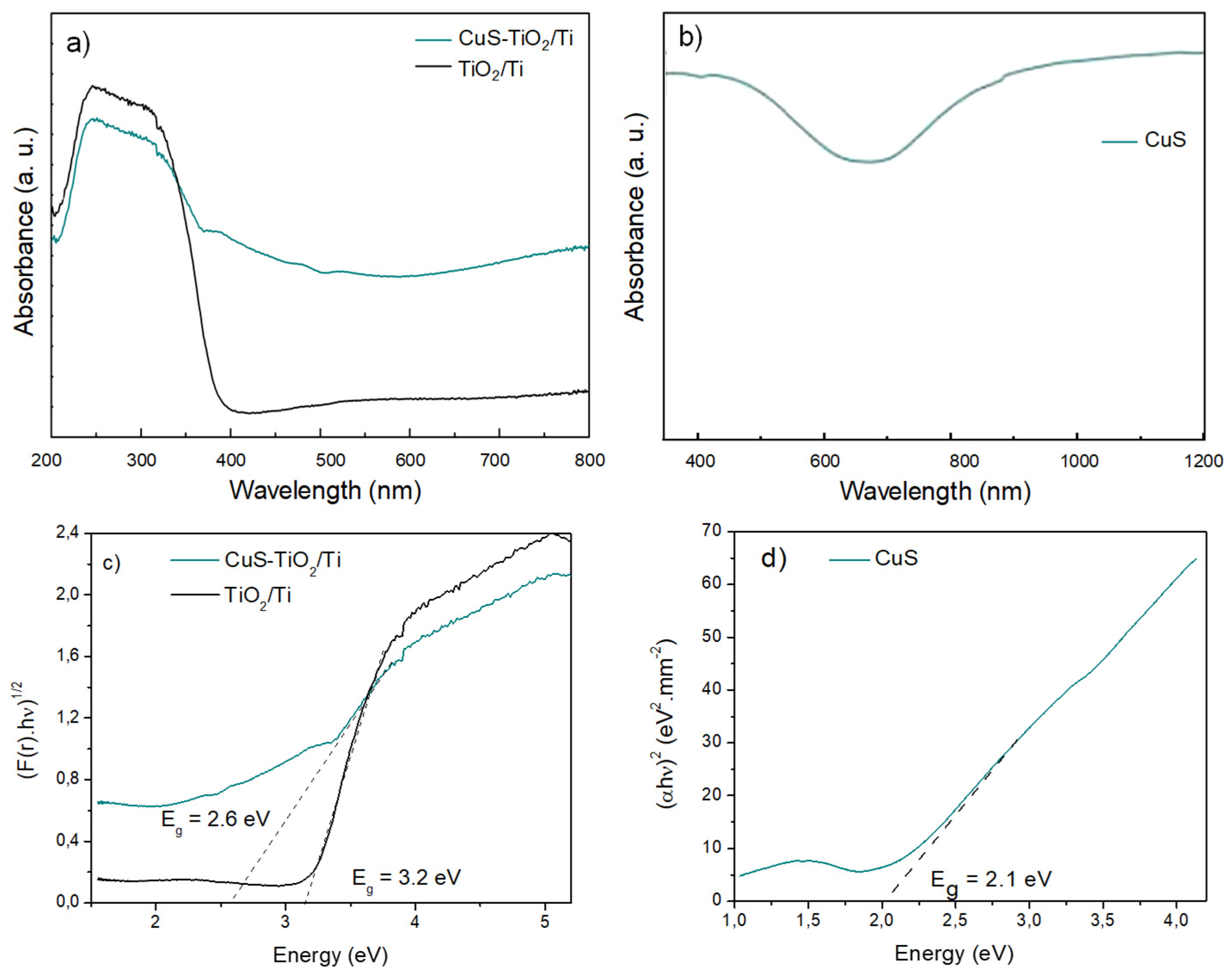 Nanomaterials 14 01581 g006