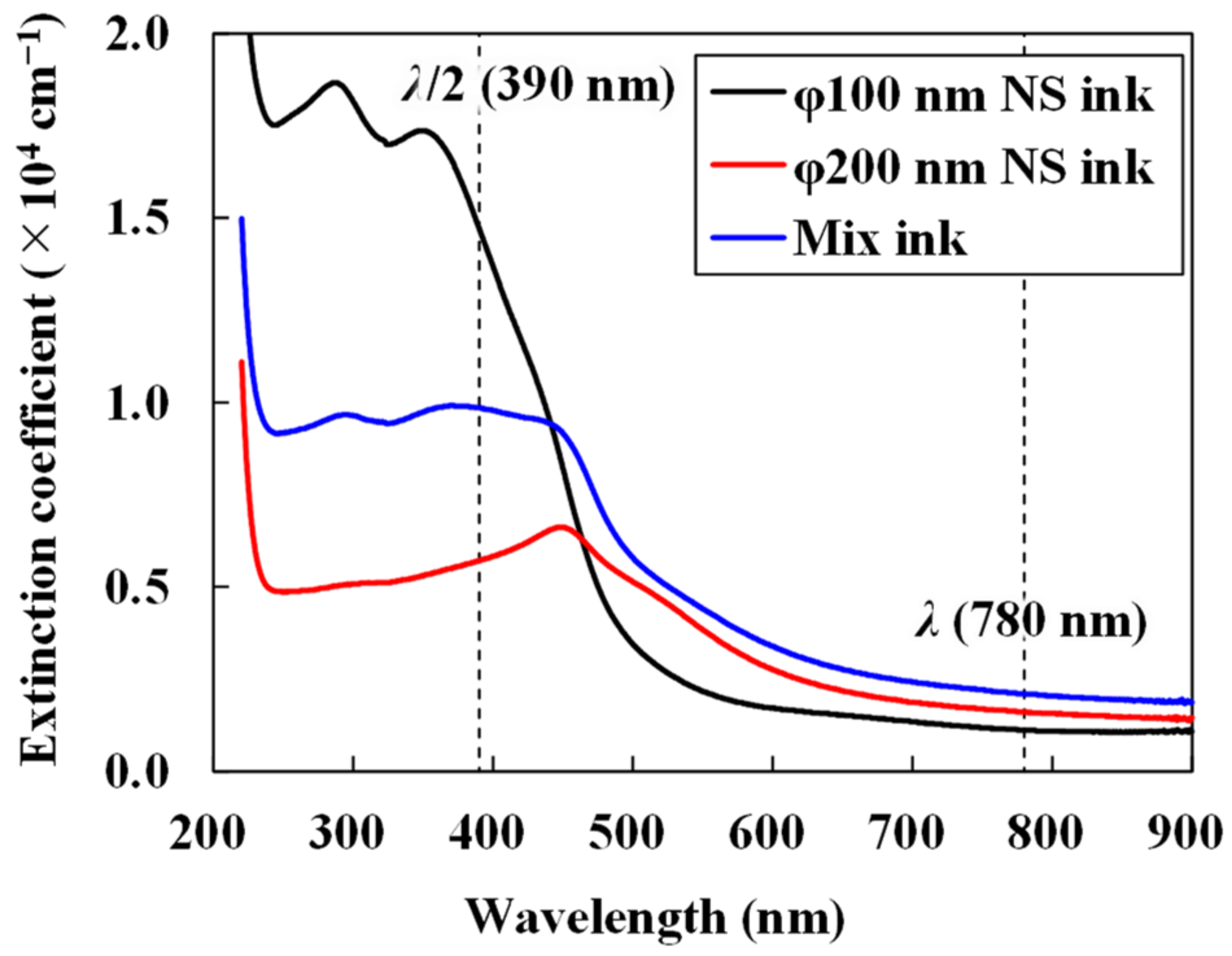 Nanomaterials 14 01584 g003 Nanomaterials 14 01584 g003
