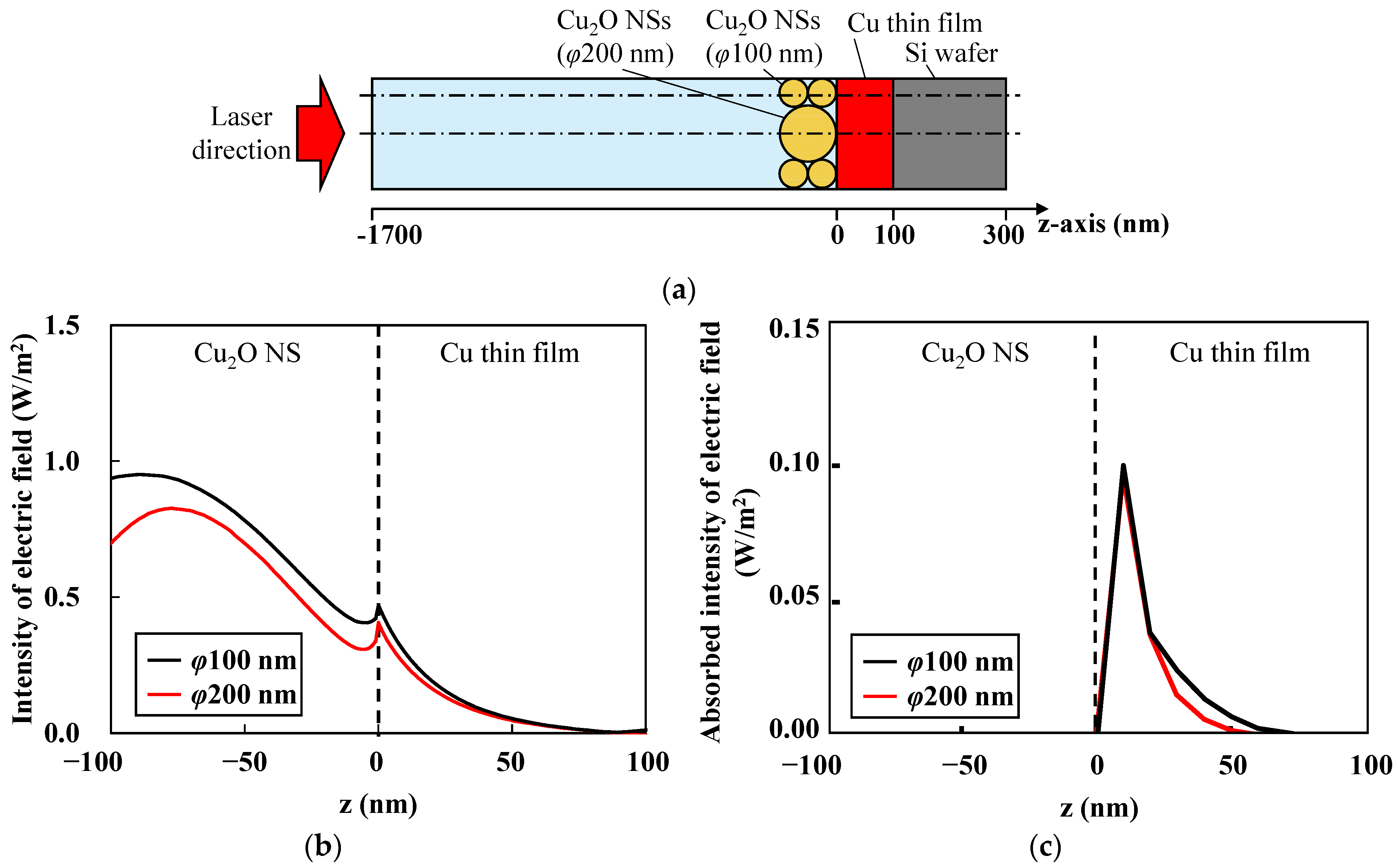 Nanomaterials 14 01584 g009 Nanomaterials 14 01584 g009