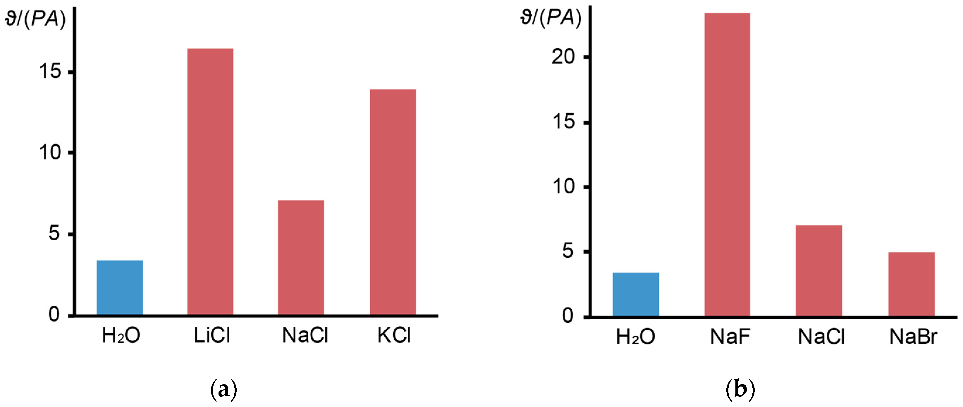 Nanomaterials 14 01586 g006