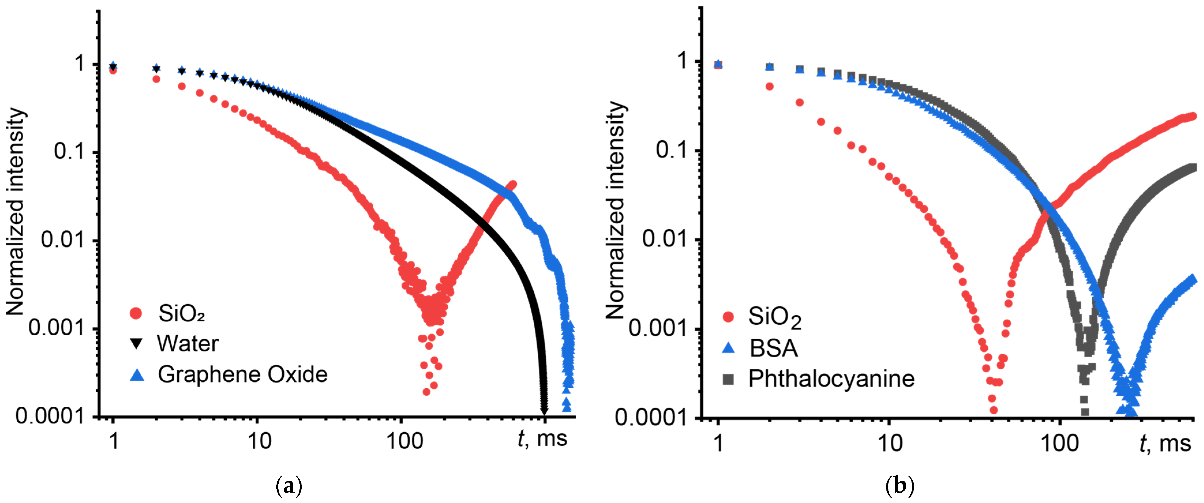 Nanomaterials 14 01586 g007