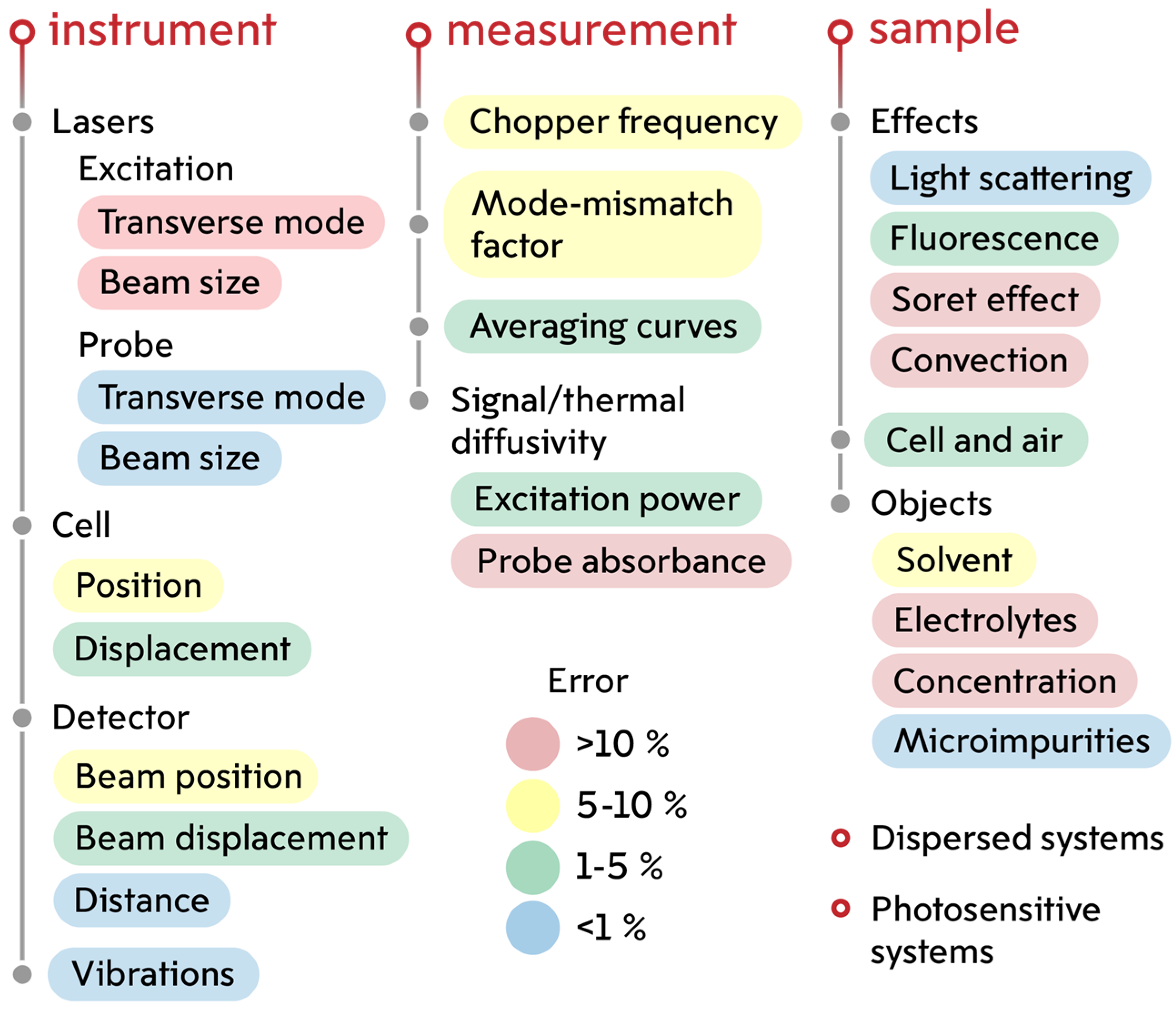 Nanomaterials 14 01586 g012