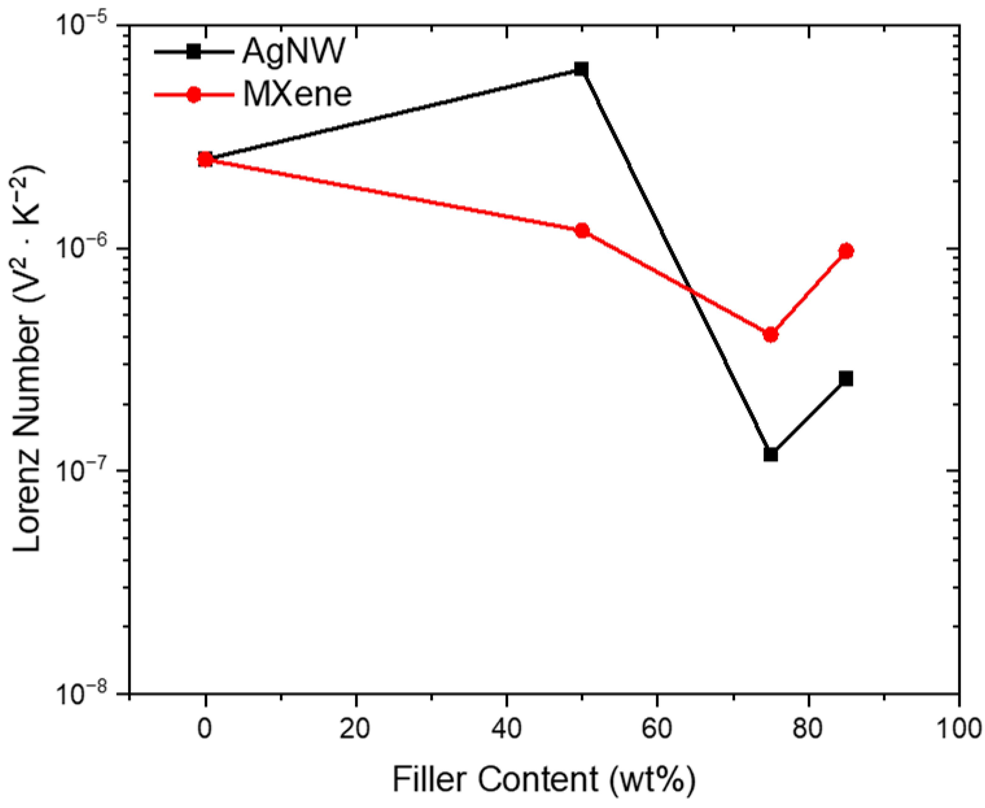 Nanomaterials 14 01587 g005