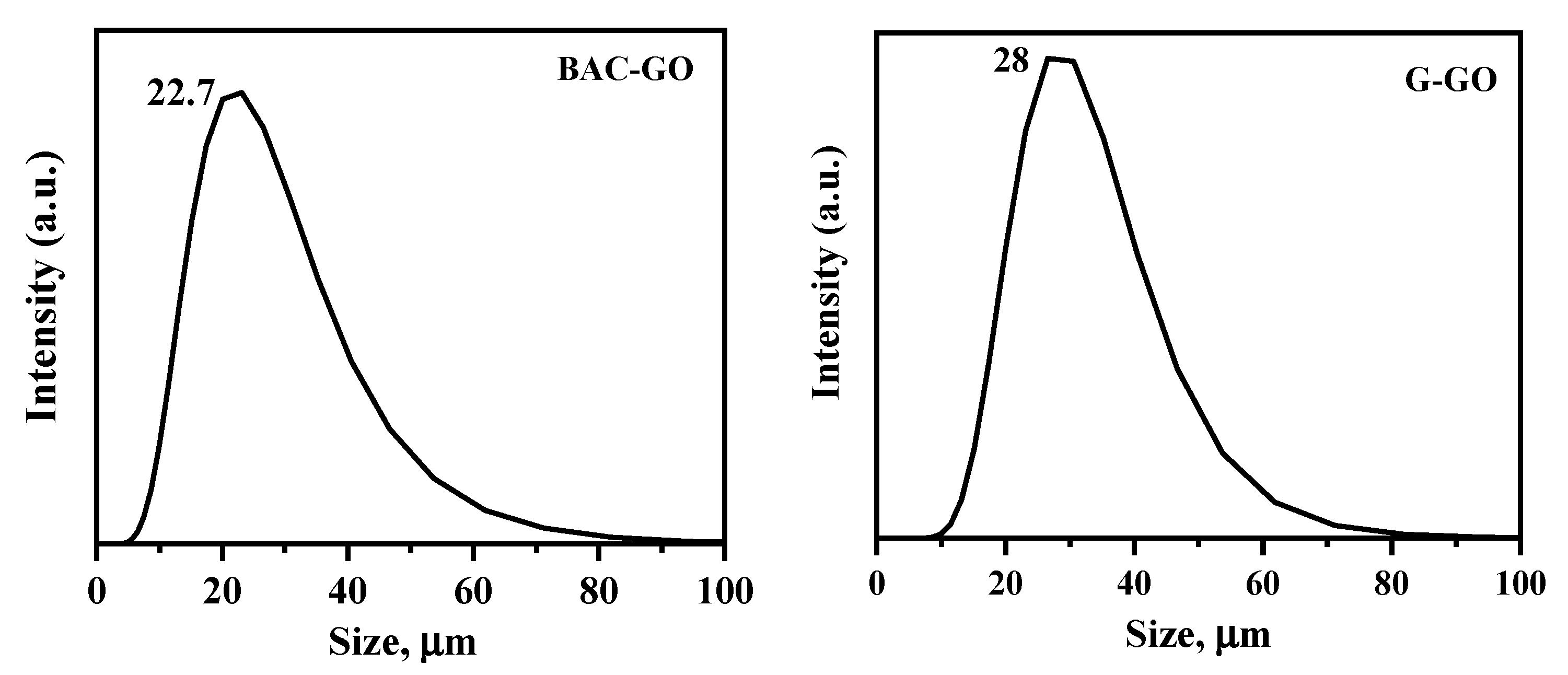 Nanomaterials 14 01588 g007