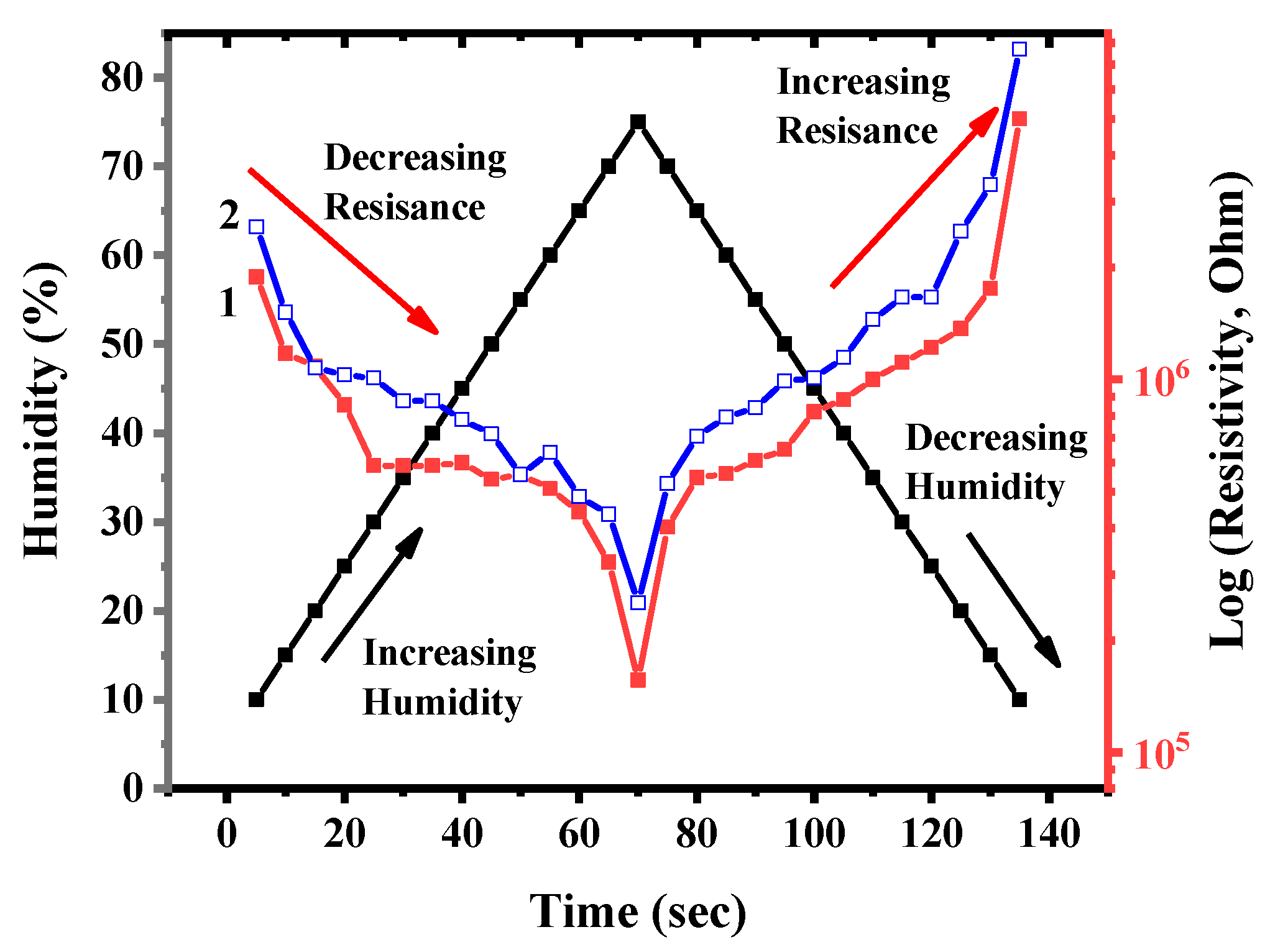 Nanomaterials 14 01588 g015