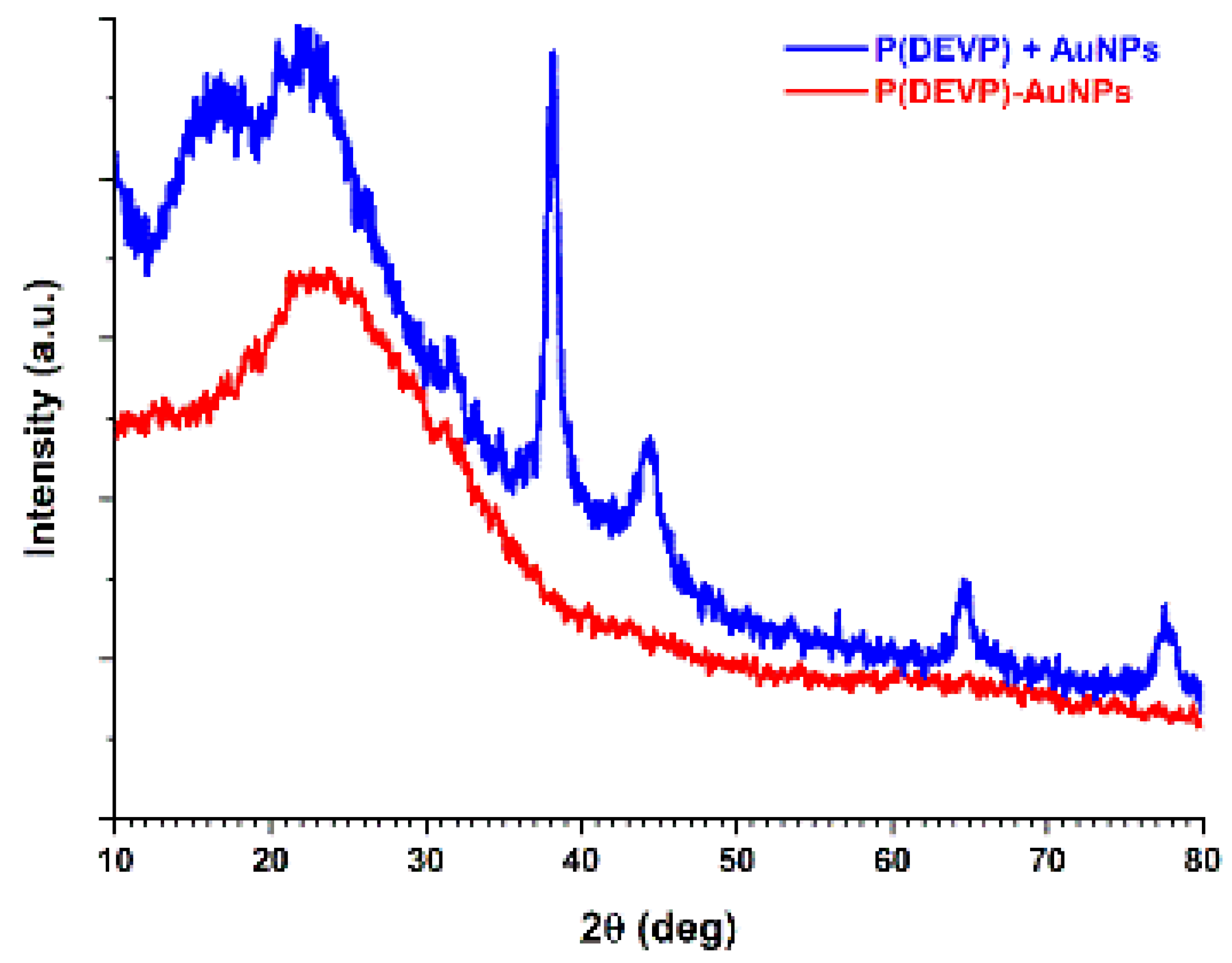 Nanomaterials 14 01589 g004