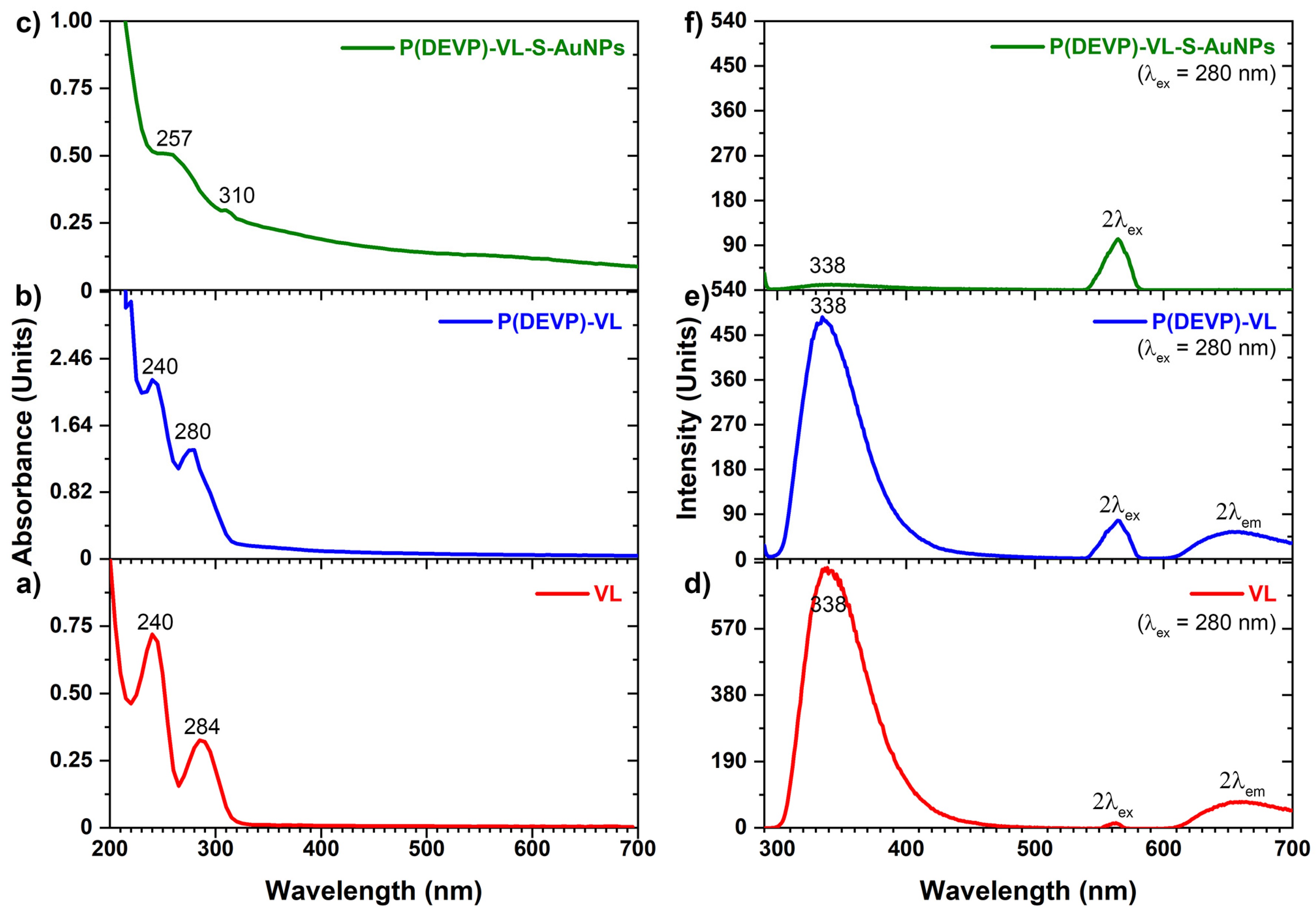 Nanomaterials 14 01589 g005