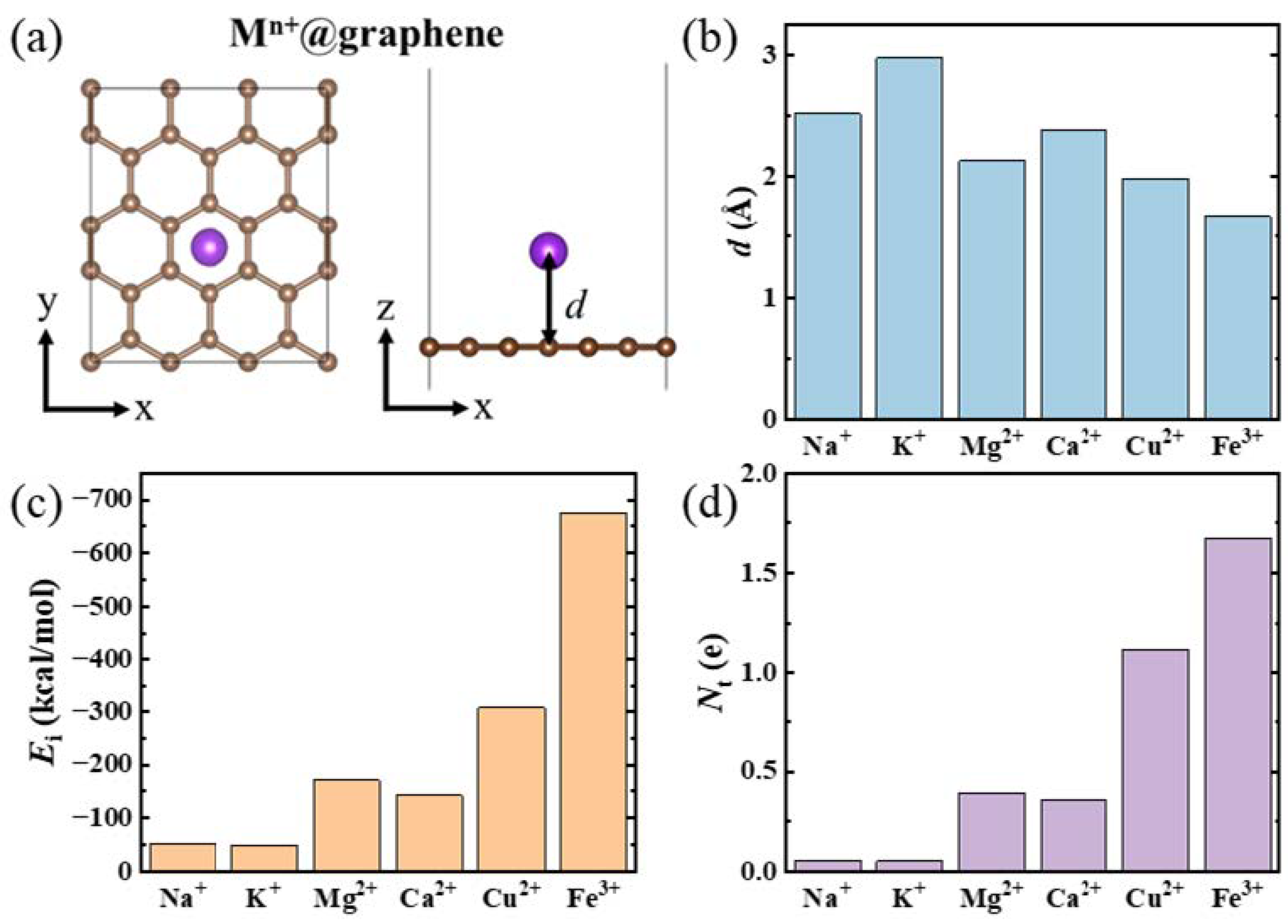 Nanomaterials 14 01593 g001