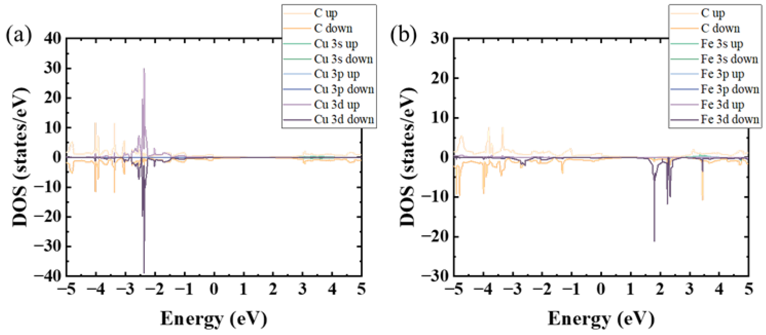 Nanomaterials 14 01593 g002