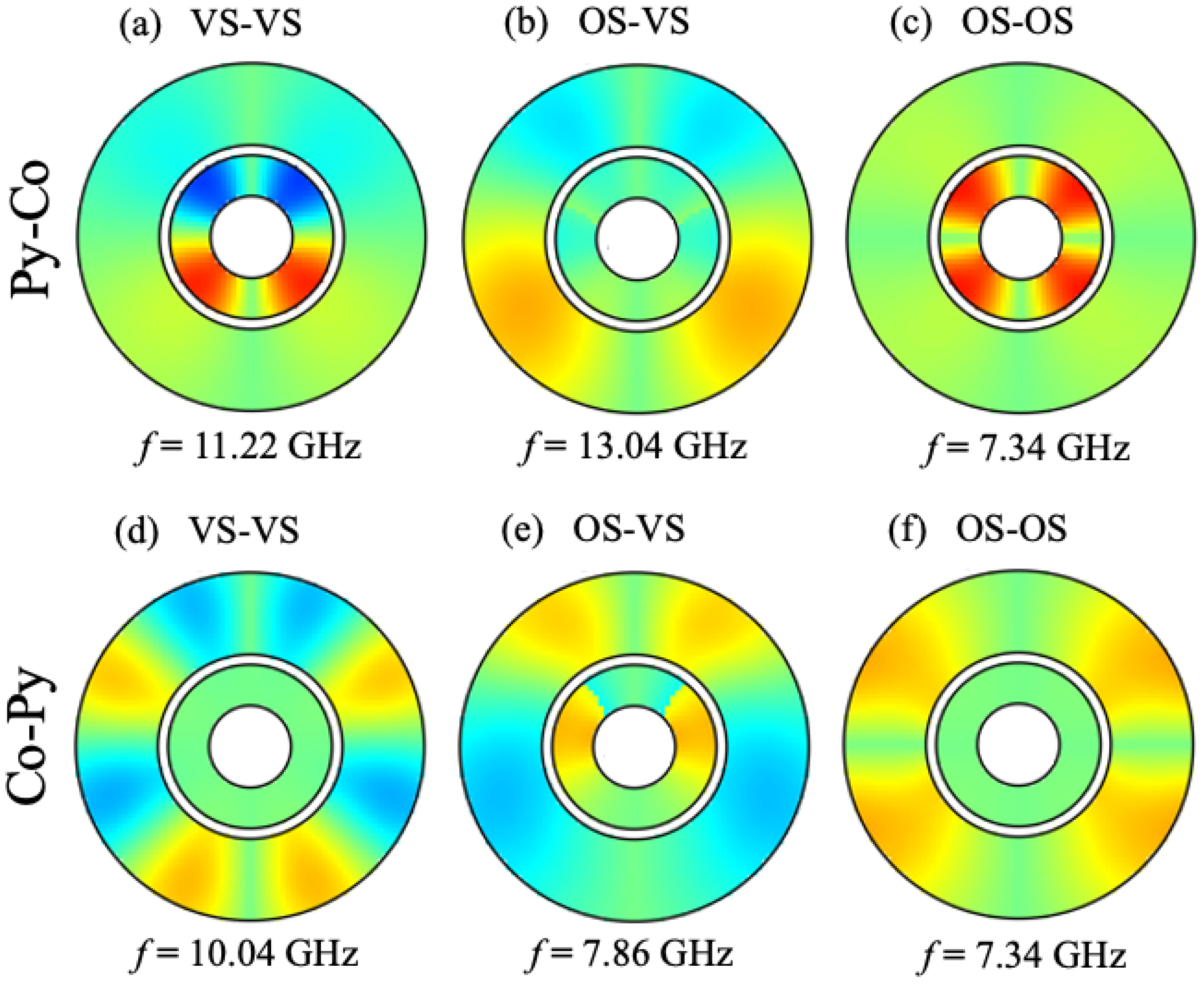 Nanomaterials 14 01594 g007