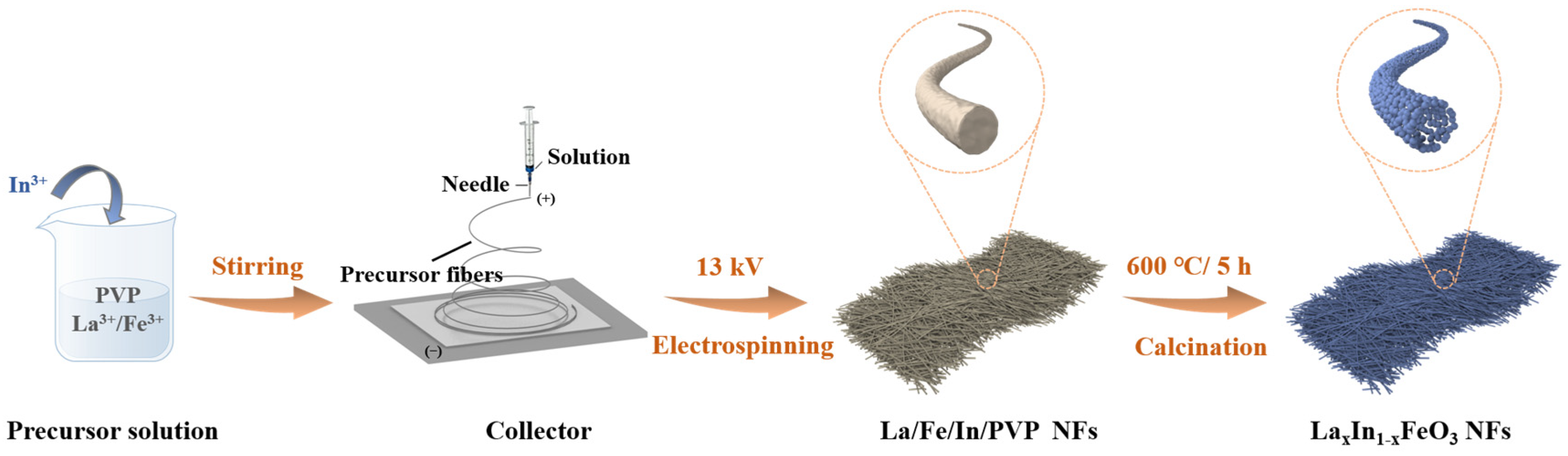 Nanomaterials 14 01595 g001