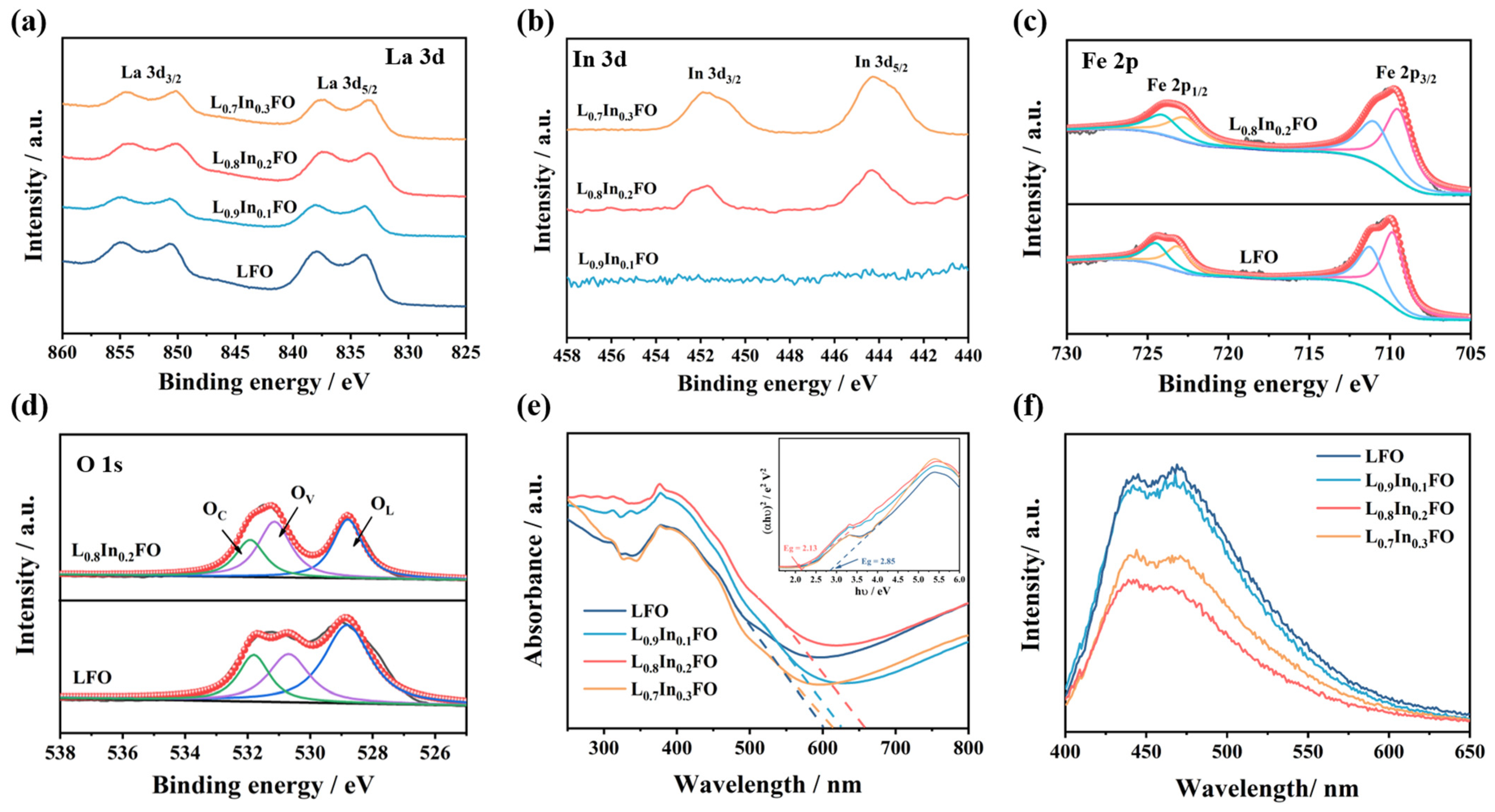 Nanomaterials 14 01595 g004