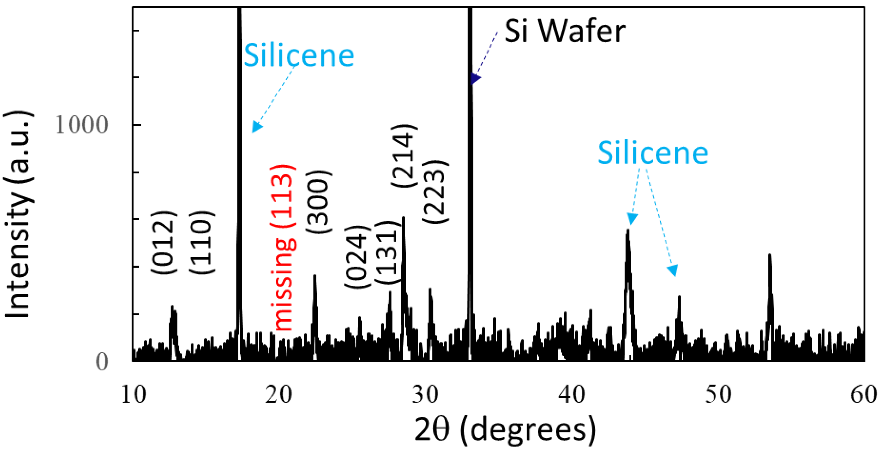 Nanomaterials 14 01596 g010