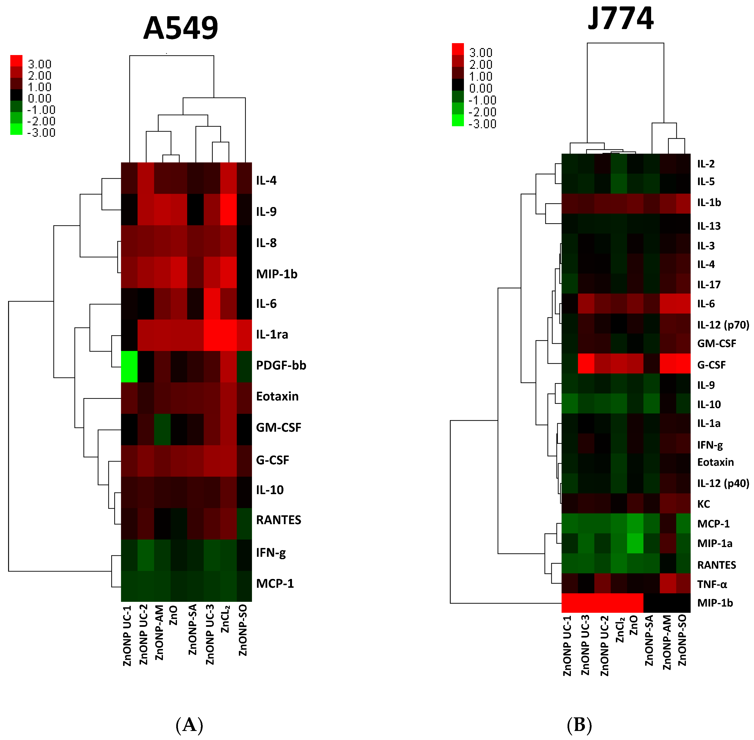 Nanomaterials 14 01601 g005