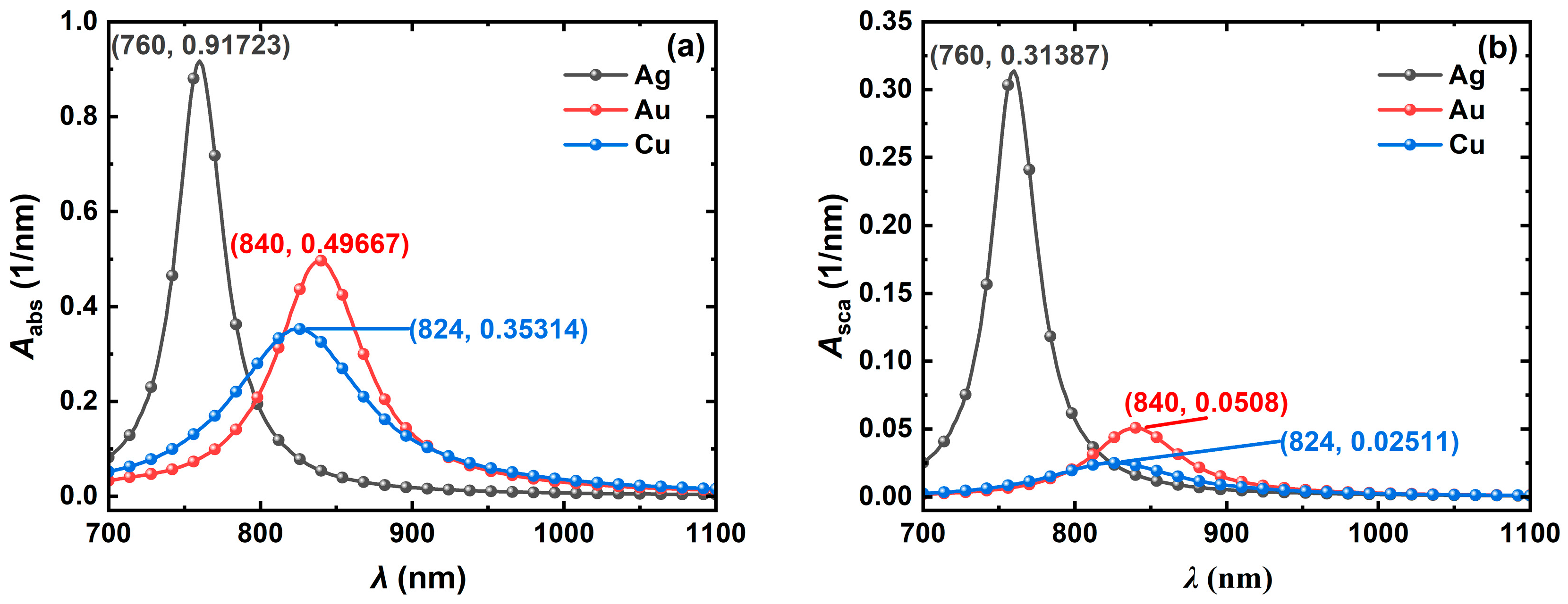 Nanomaterials 14 01603 g003