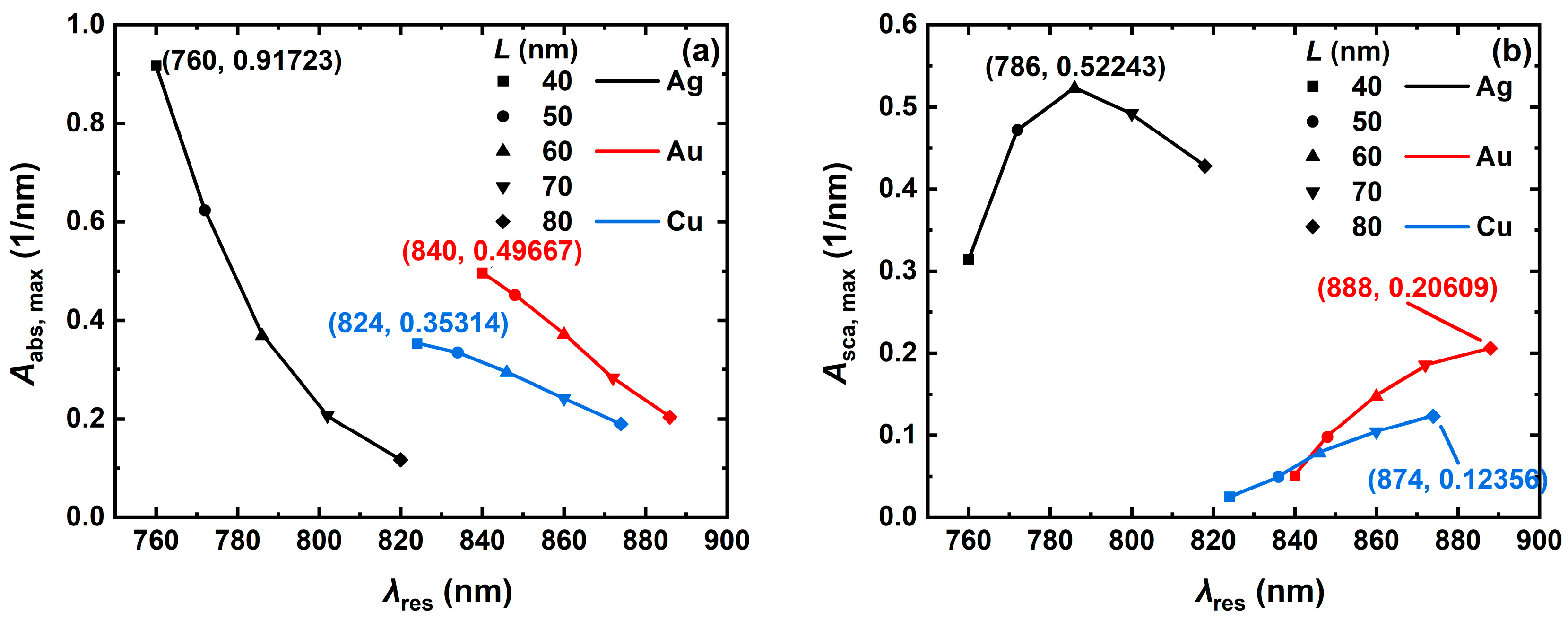 Nanomaterials 14 01603 g004