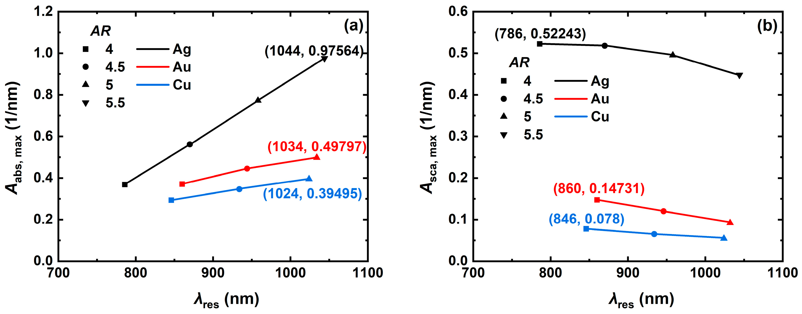 Nanomaterials 14 01603 g005