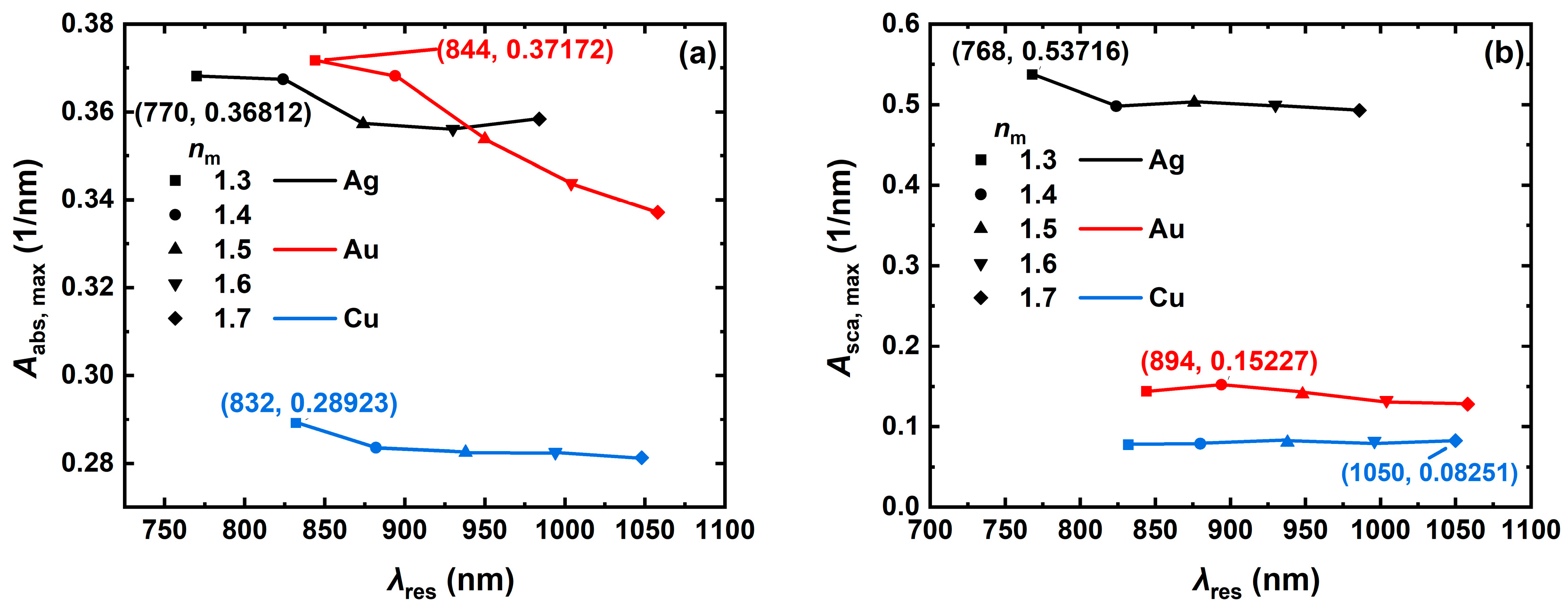 Nanomaterials 14 01603 g006