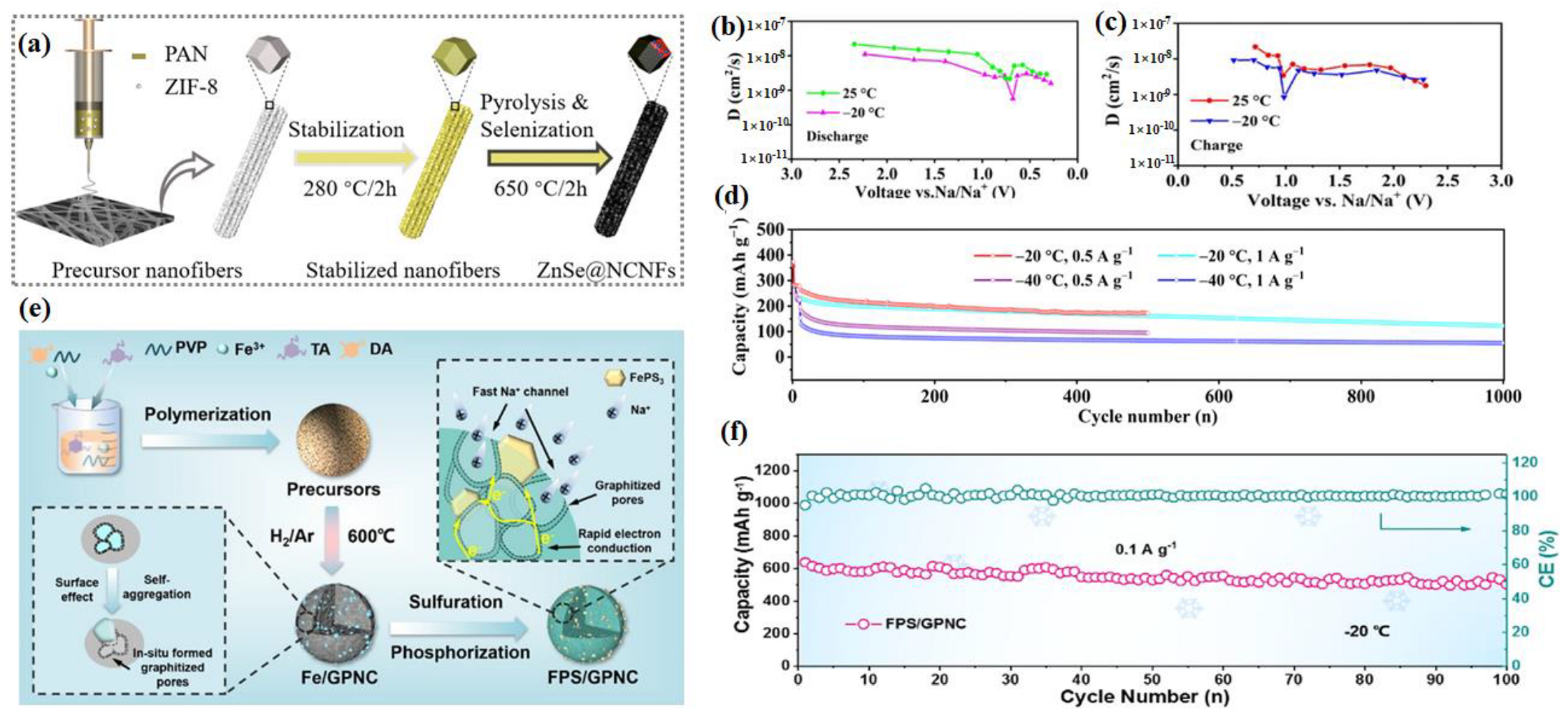 Nanomaterials 14 01604 g004