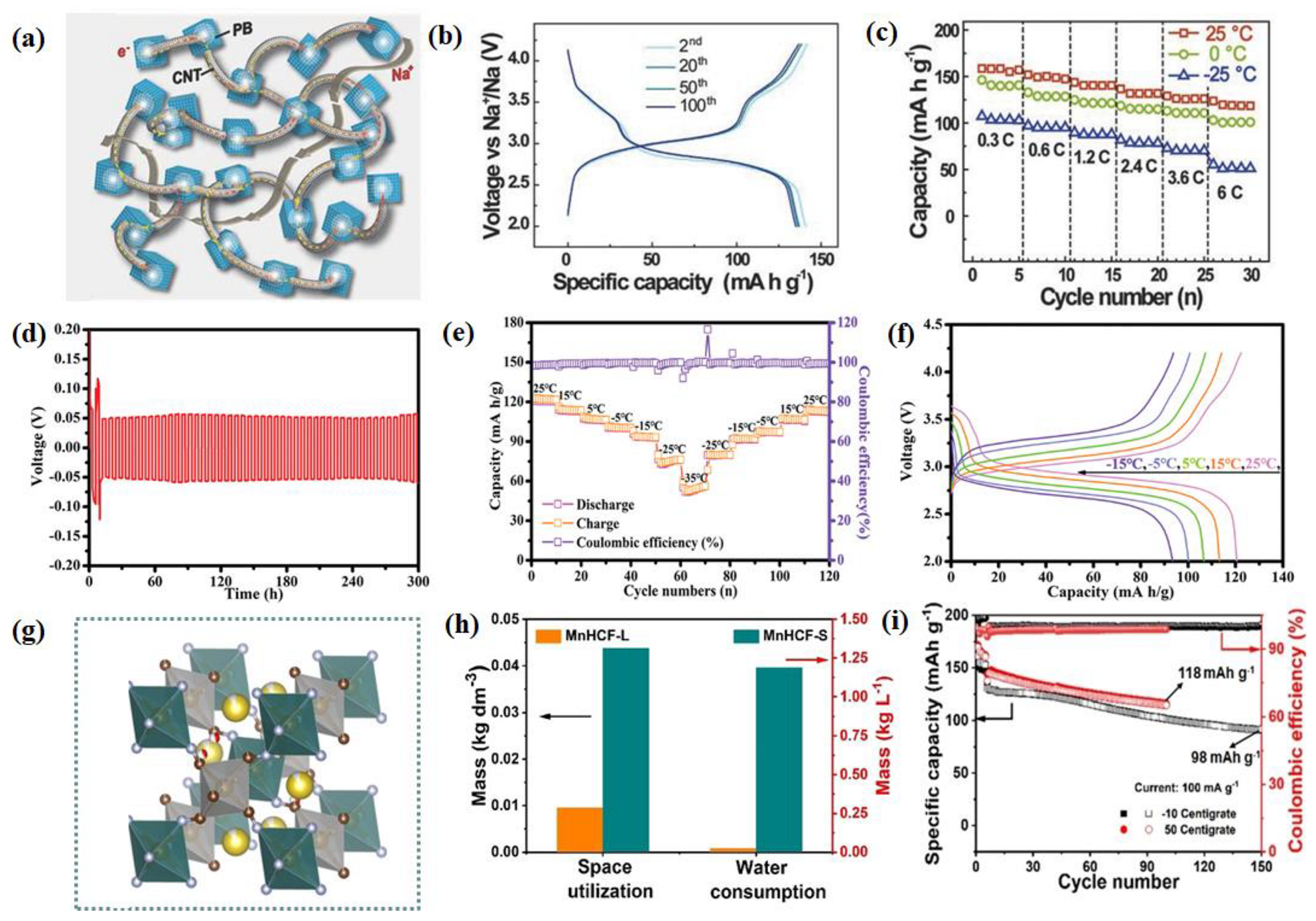 Nanomaterials 14 01604 g008