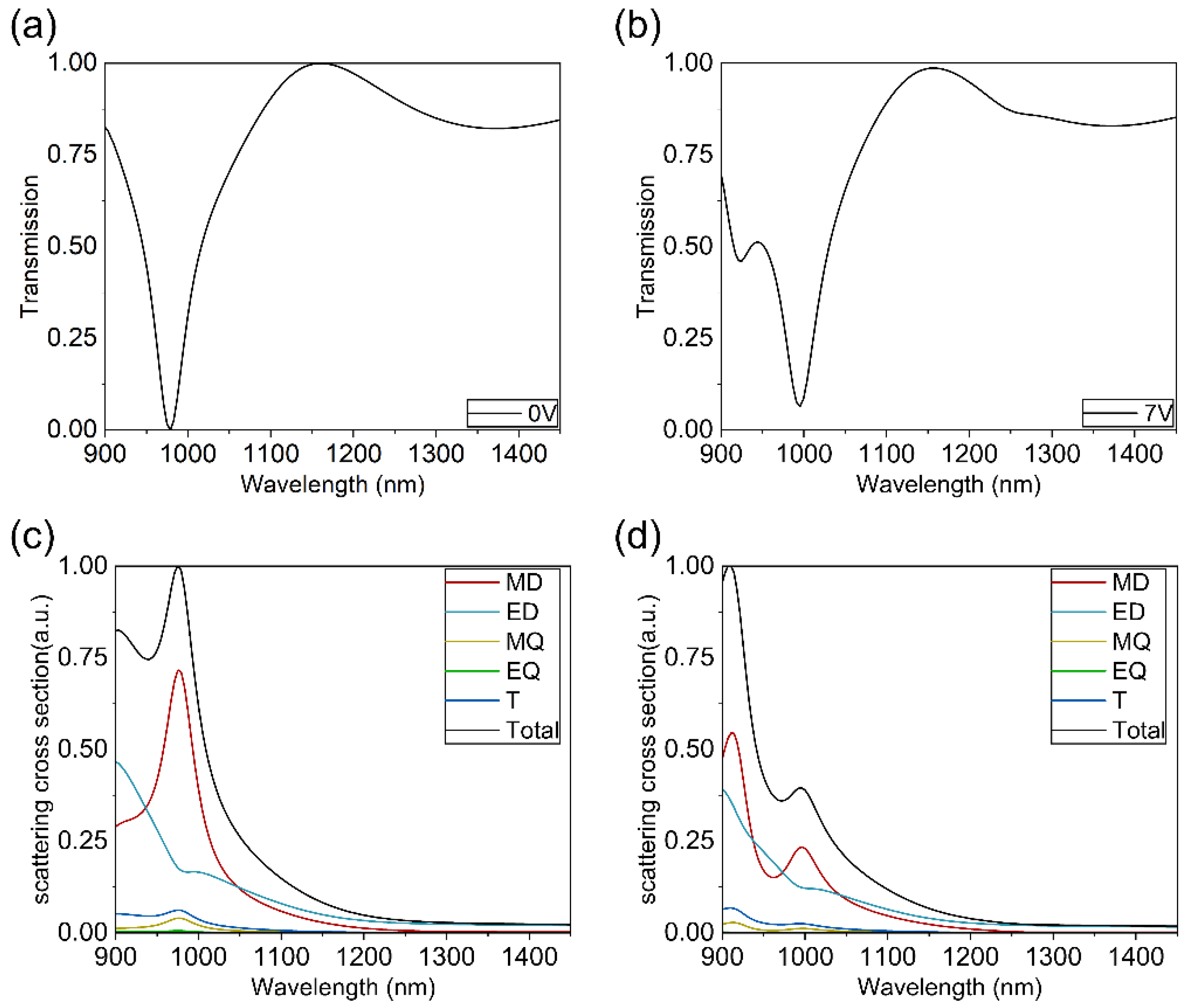 Nanomaterials 14 01606 g003