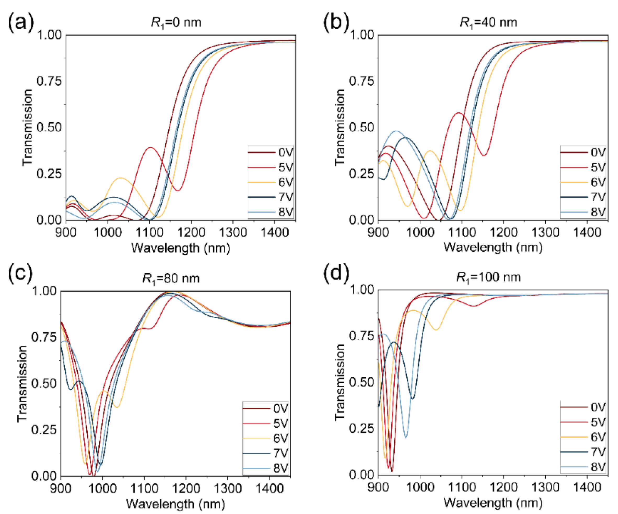 Nanomaterials 14 01606 g005